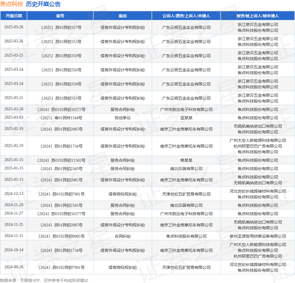 #晨报#“千禾0”只是商标，和零添加无关？品牌方回应；山西省公开征集不正当竞争线索