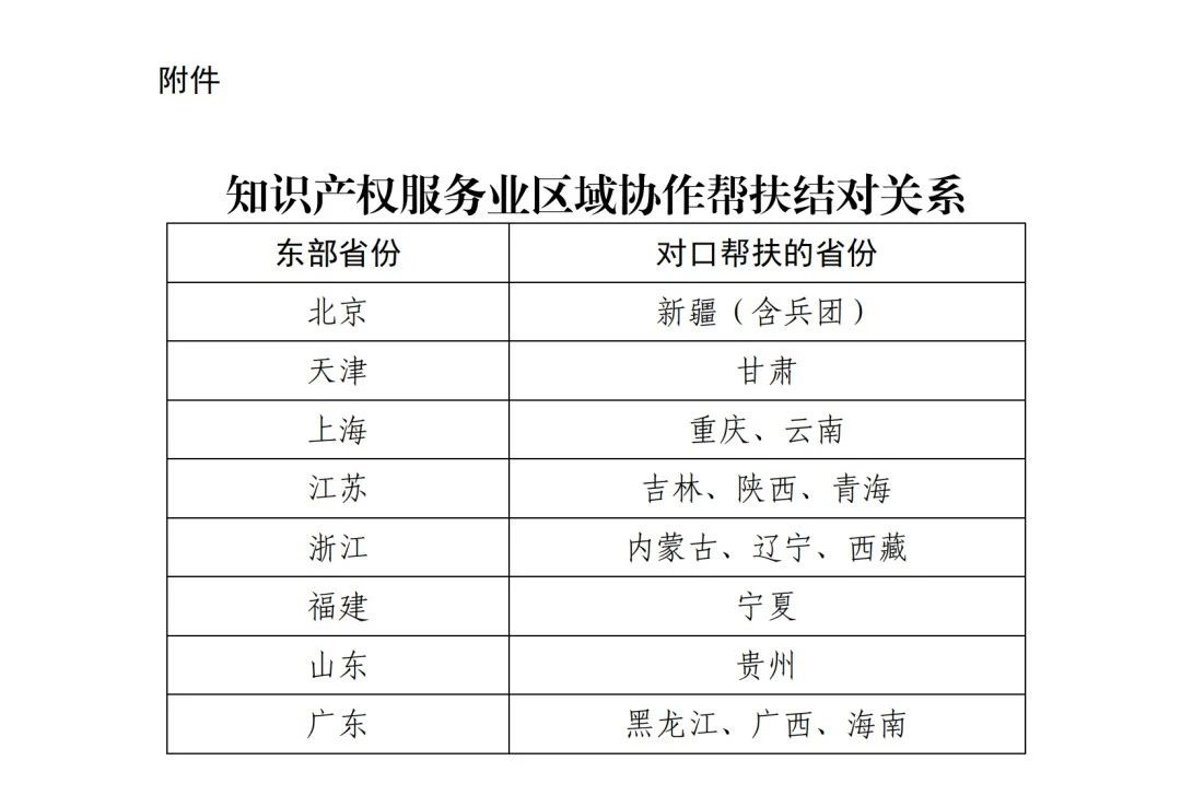 协作帮扶结对！国家知识产权局开展知识产权服务业区域协作帮扶工作