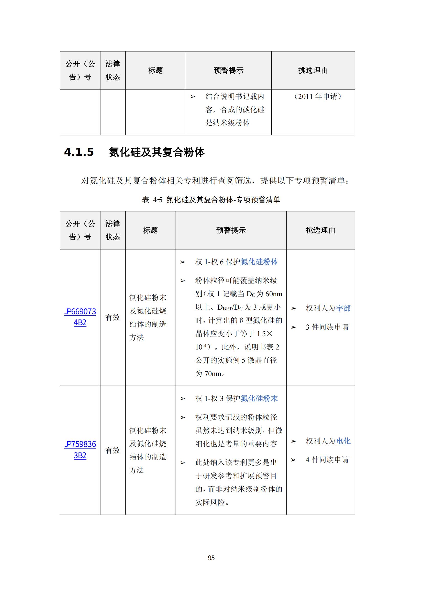 纳米陶瓷产业海外专利预警分析报告_99