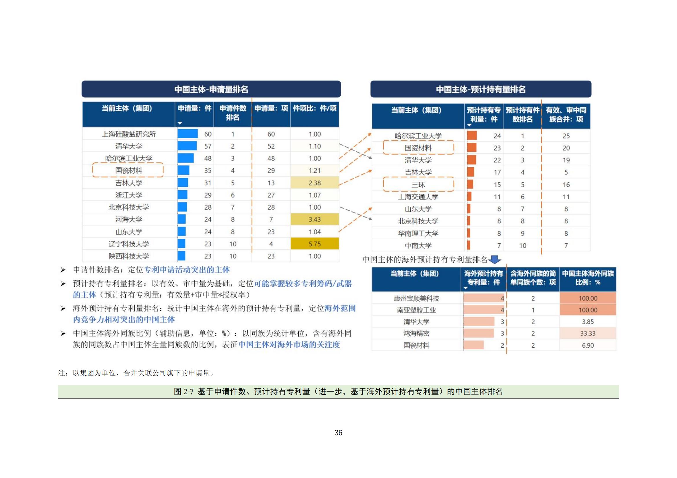 纳米陶瓷产业海外专利预警分析报告_40