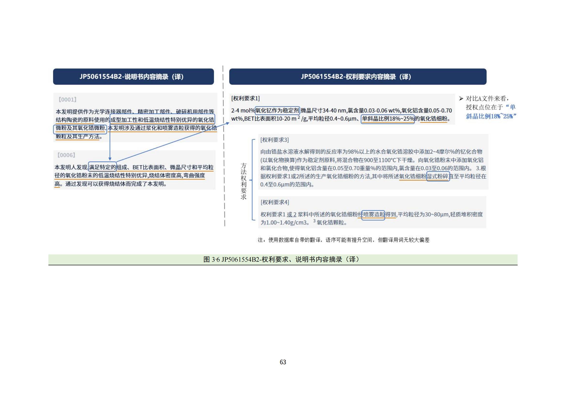 纳米陶瓷产业海外专利预警分析报告_67