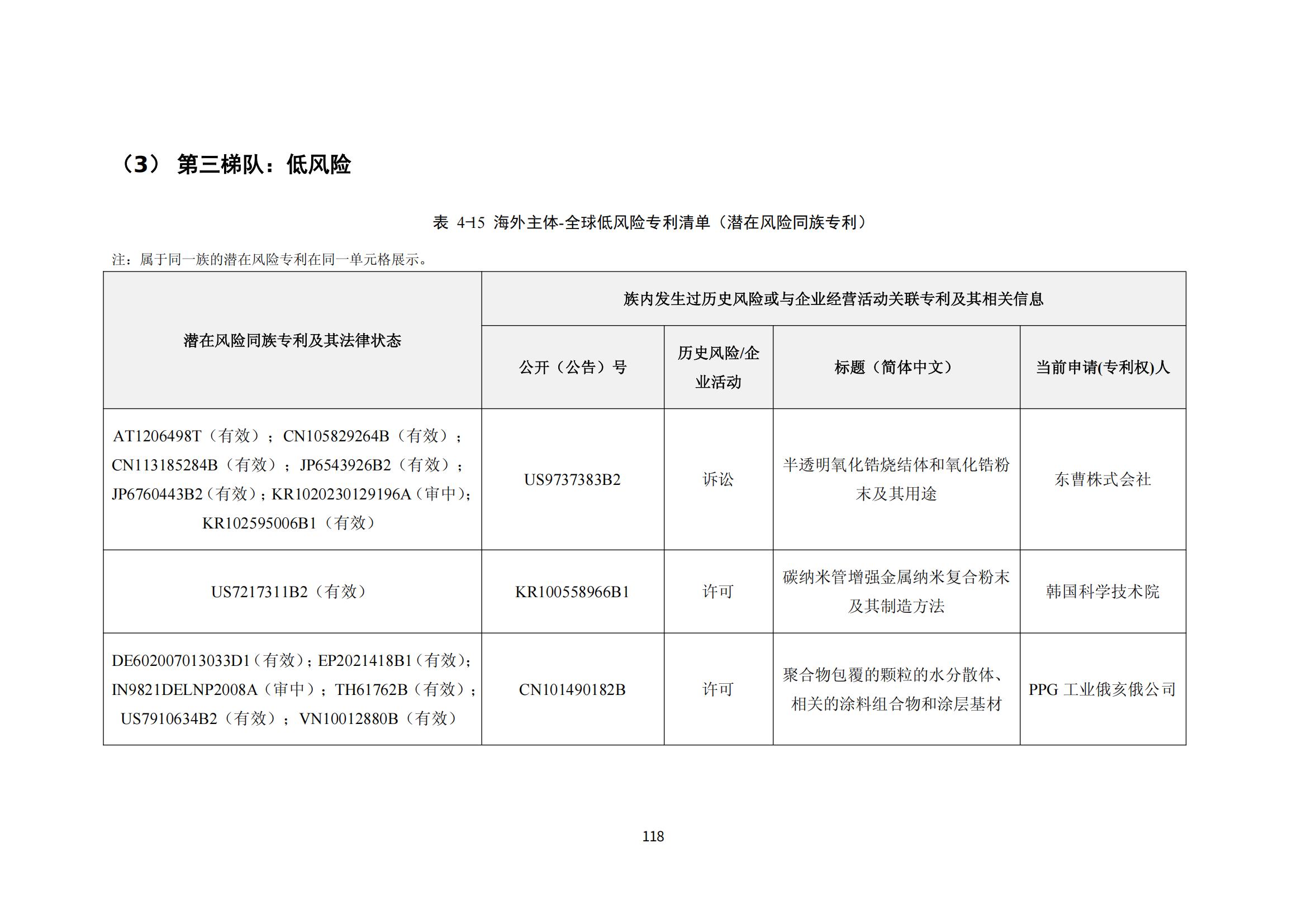 纳米陶瓷产业海外专利预警分析报告_122
