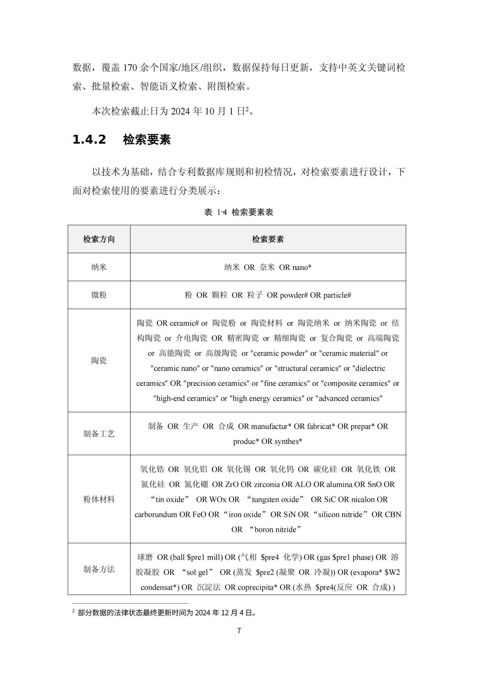 纳米陶瓷产业海外专利预警分析报告_11