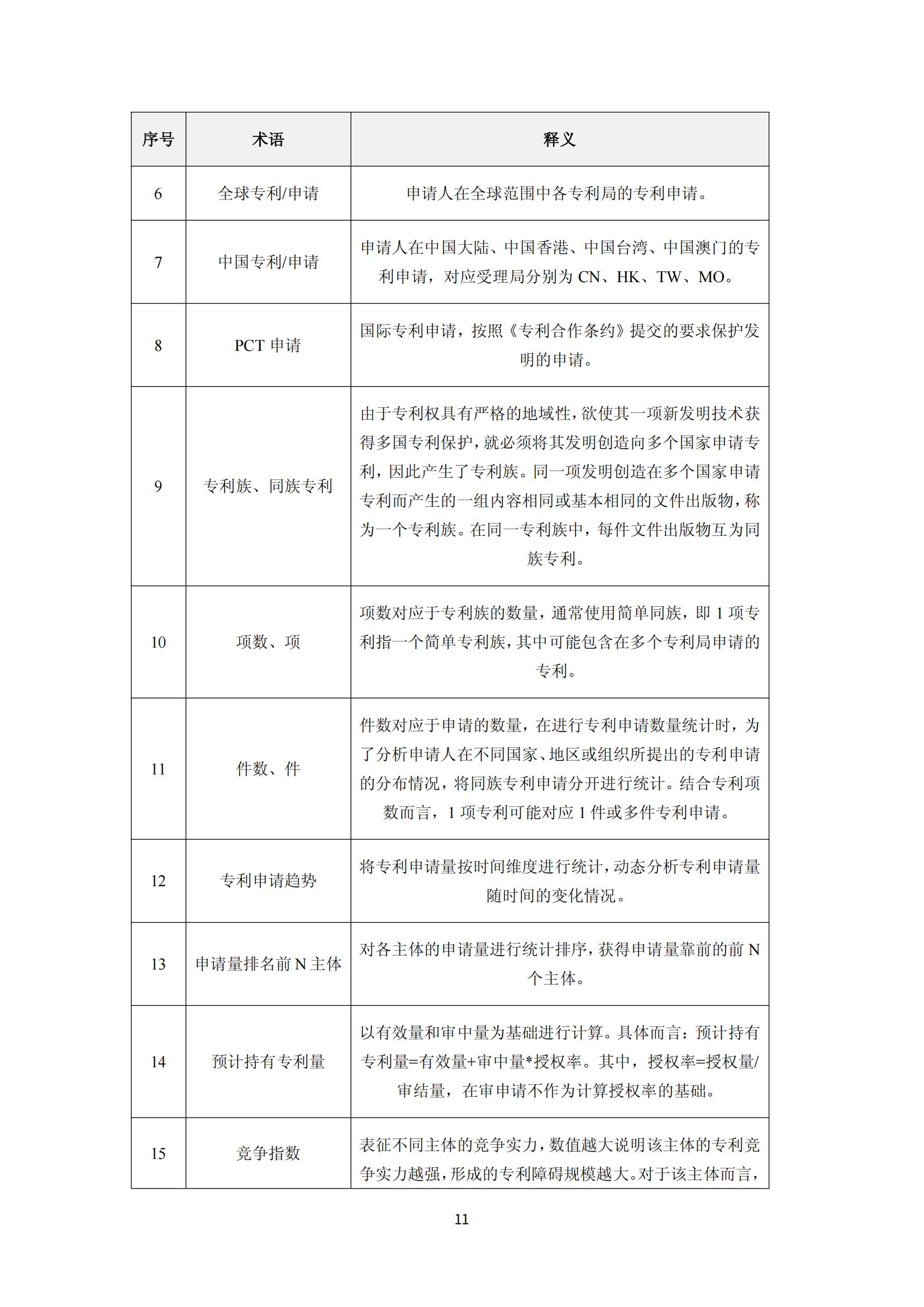 纳米陶瓷产业海外专利预警分析报告_15