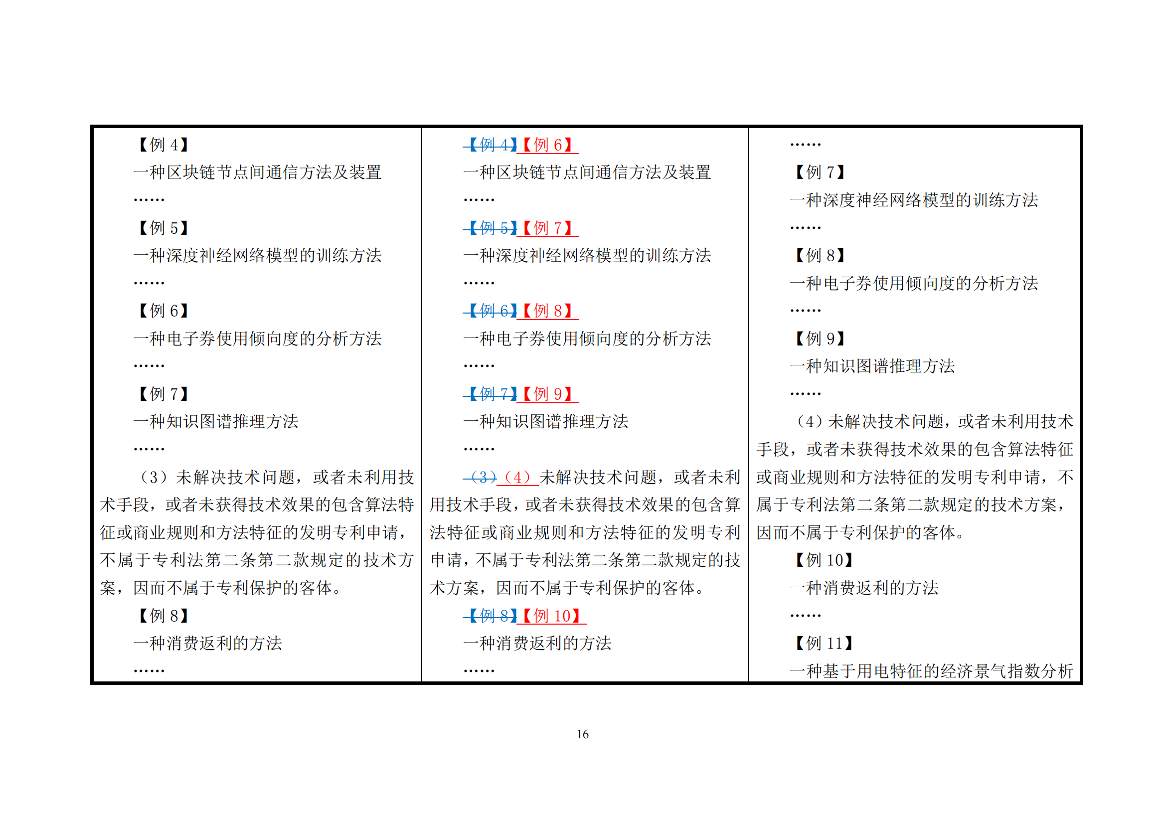 附件1《专利审查指南修改草案（征求意见稿）》修改对照表 (1)_15