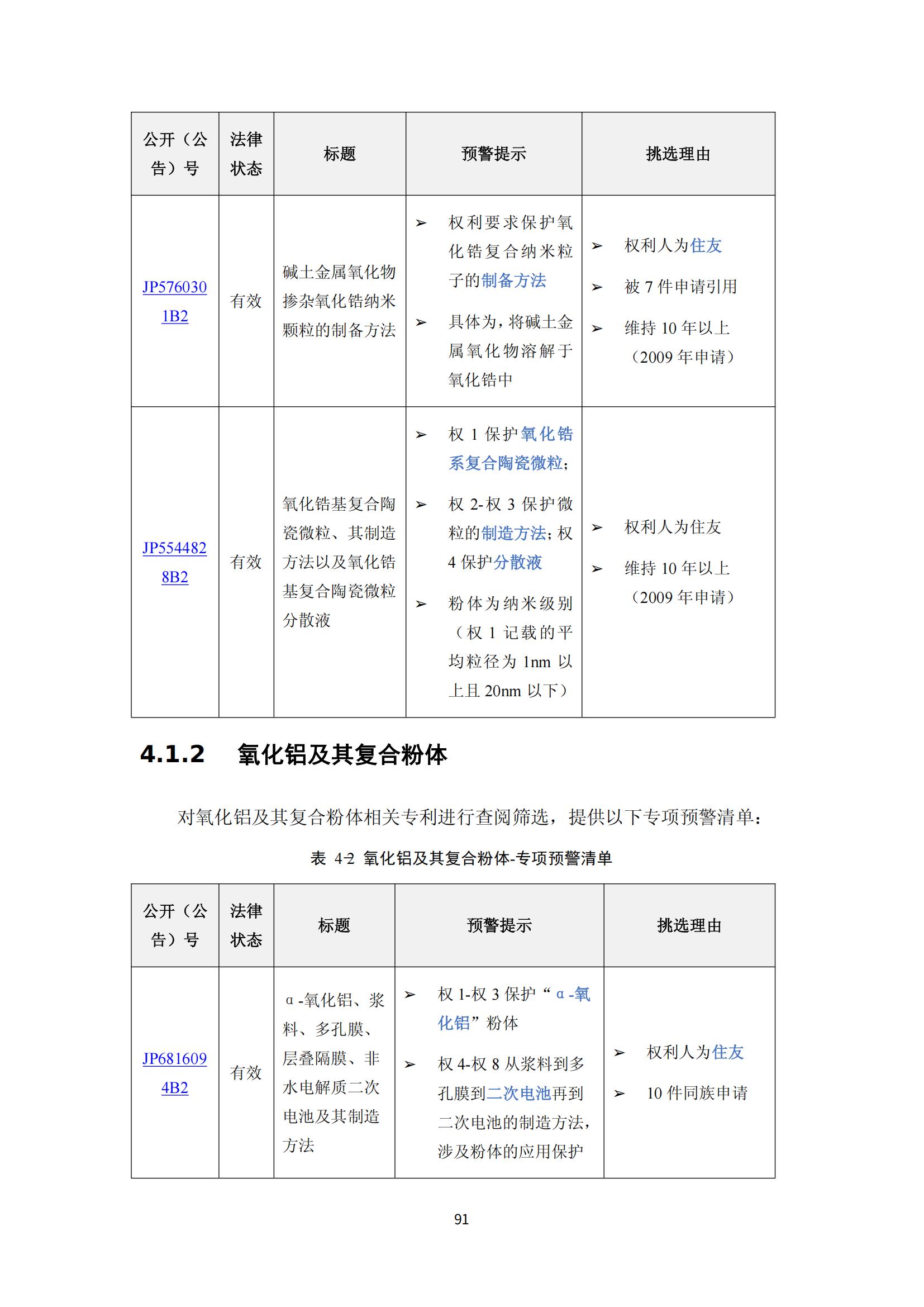 纳米陶瓷产业海外专利预警分析报告_95