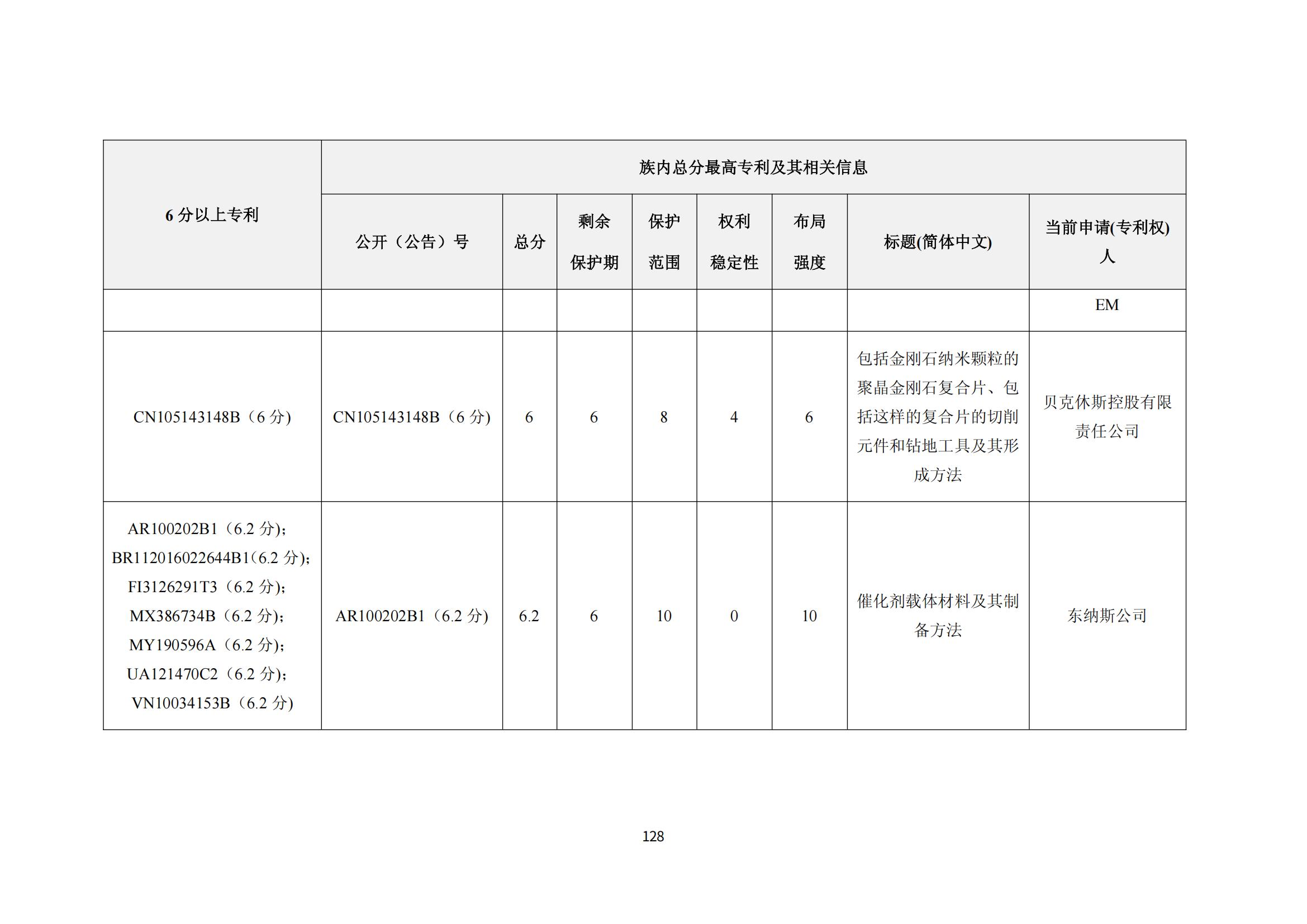纳米陶瓷产业海外专利预警分析报告_132