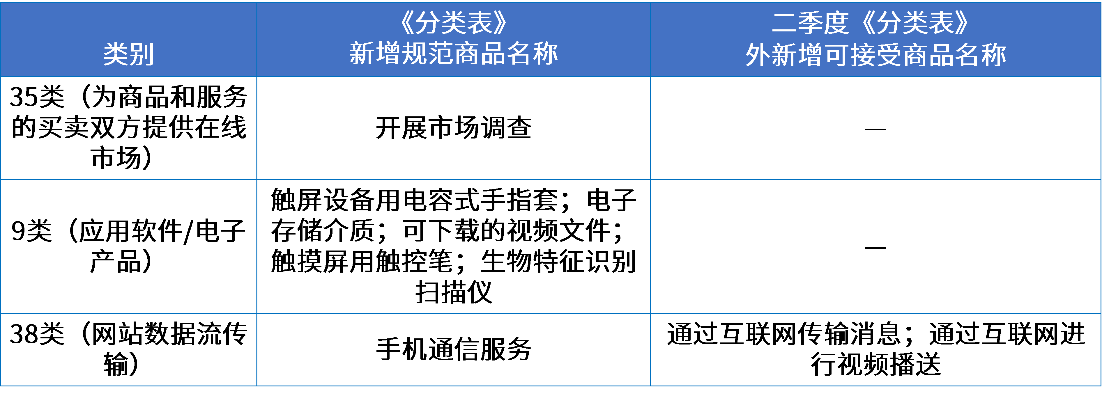 14互联网购物平台行业