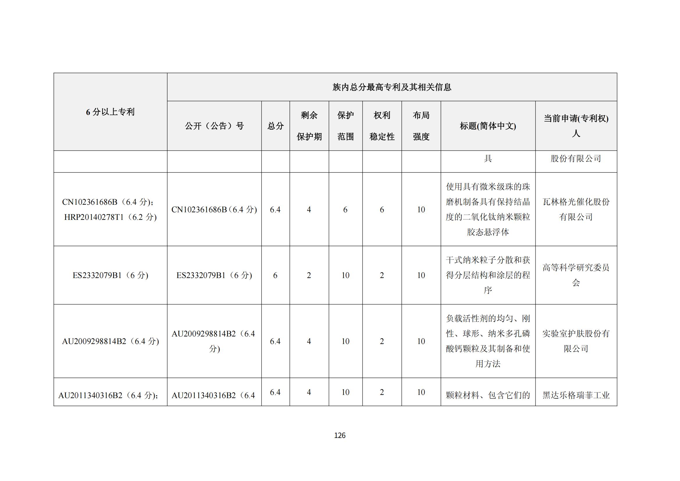 纳米陶瓷产业海外专利预警分析报告_130