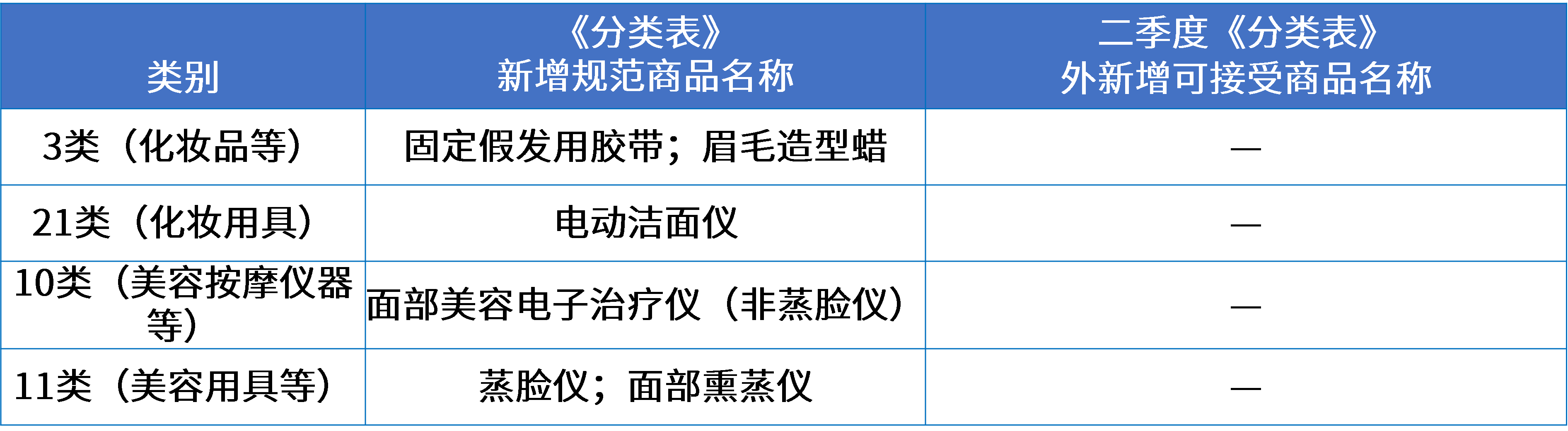6美妆行业