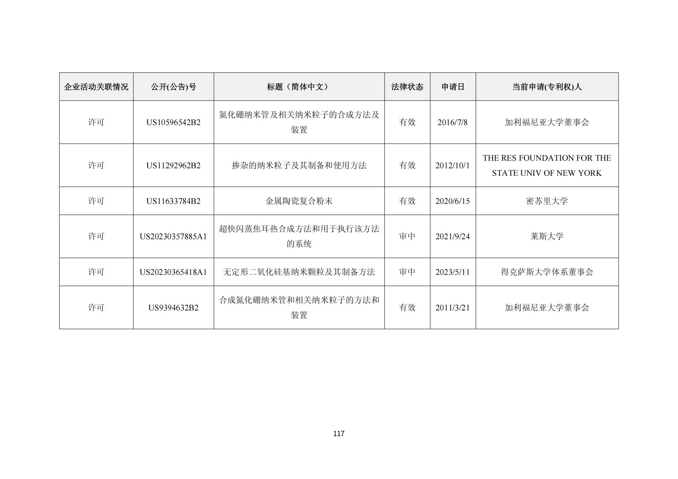 纳米陶瓷产业海外专利预警分析报告_121