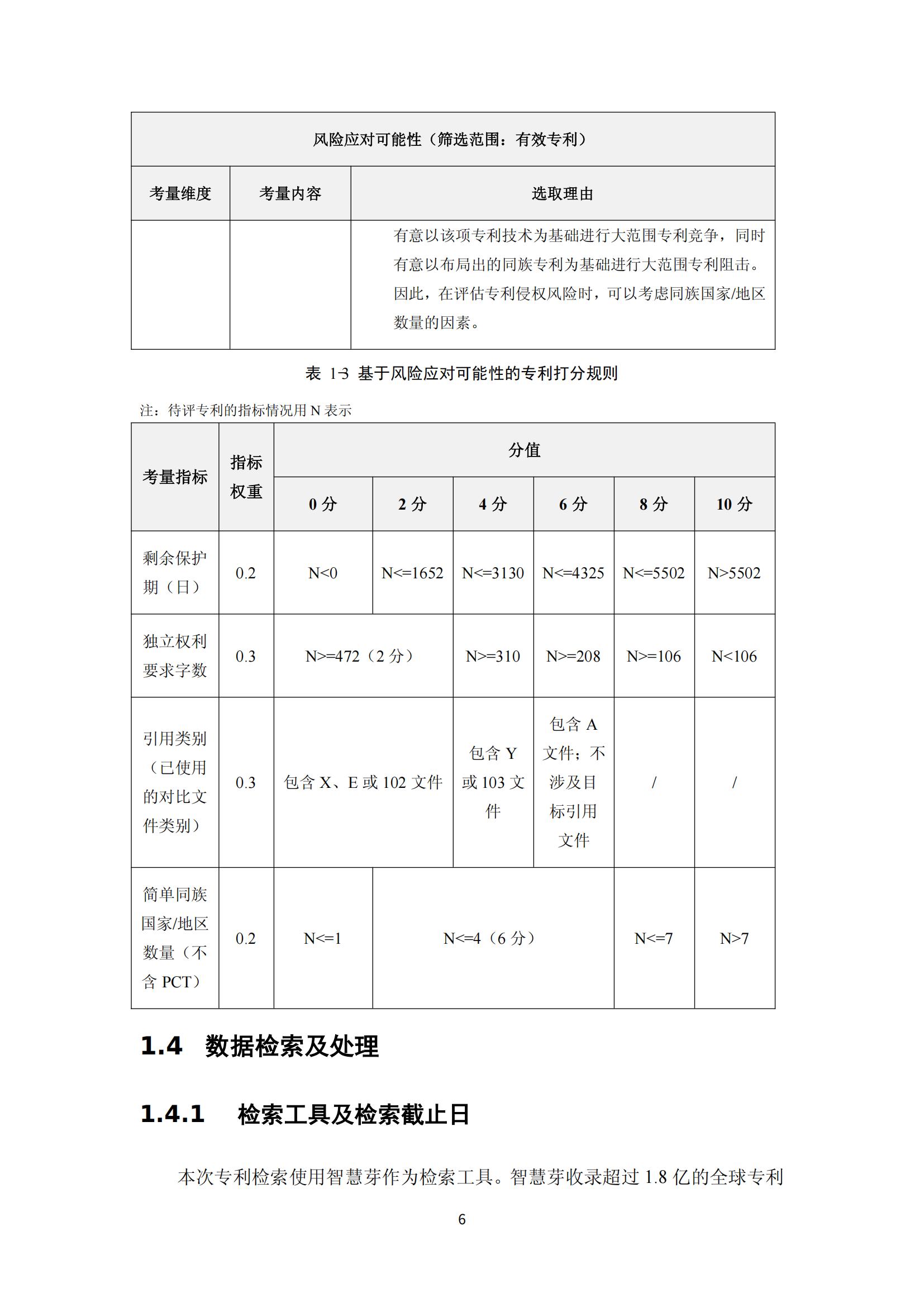 纳米陶瓷产业海外专利预警分析报告_10