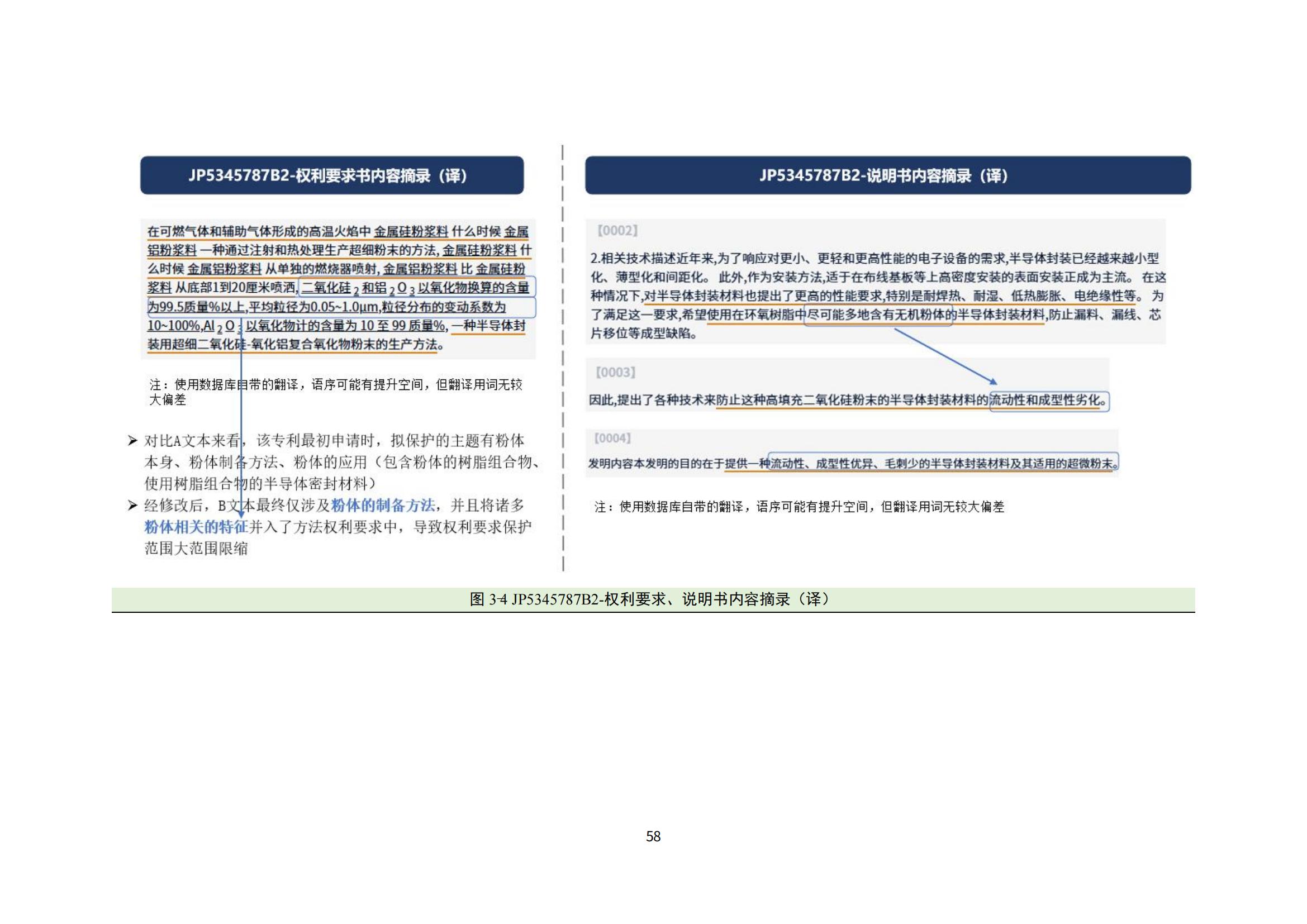 纳米陶瓷产业海外专利预警分析报告_62