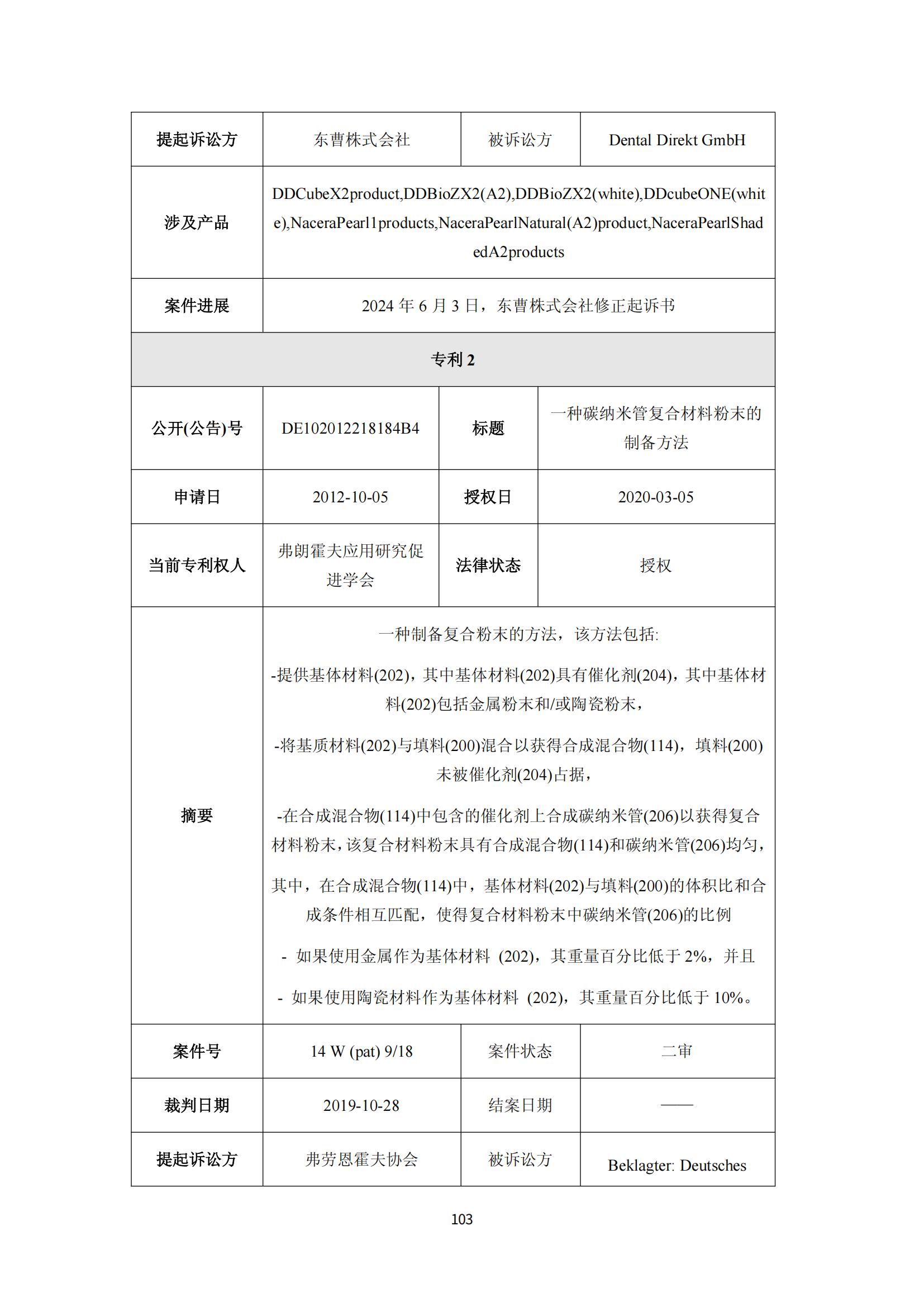 纳米陶瓷产业海外专利预警分析报告_107