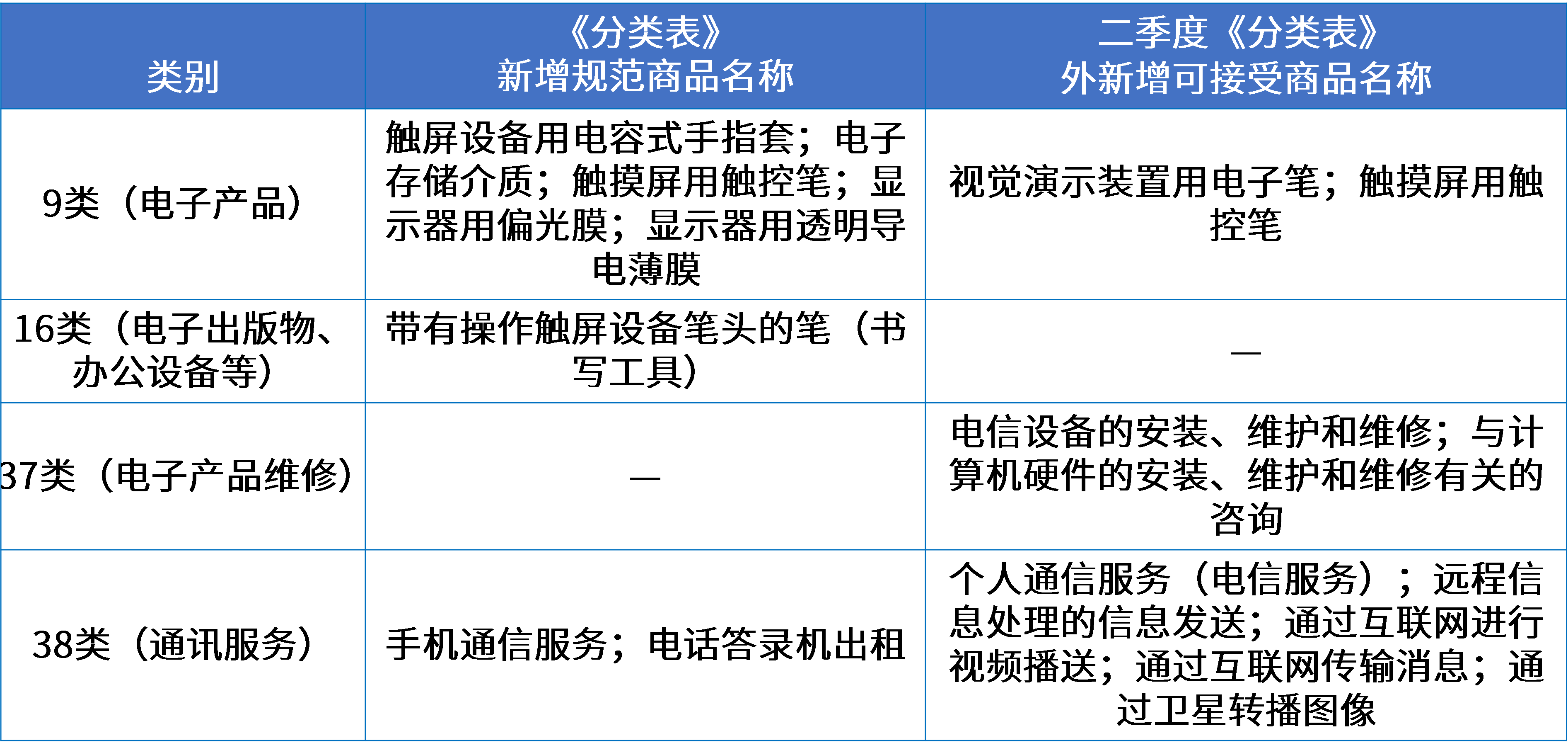 8电子产品行业