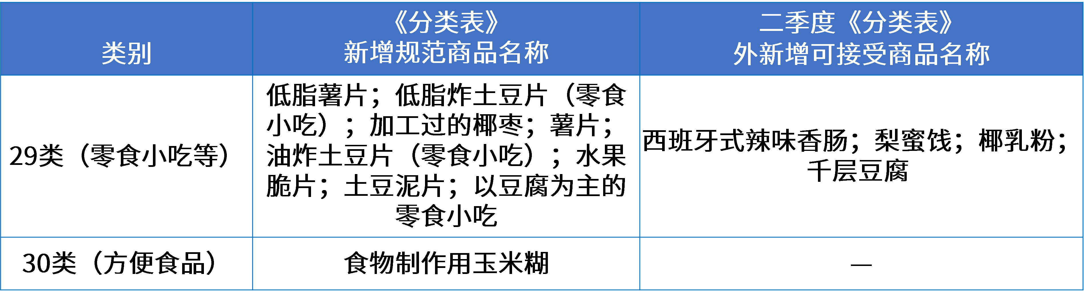 3零食行业