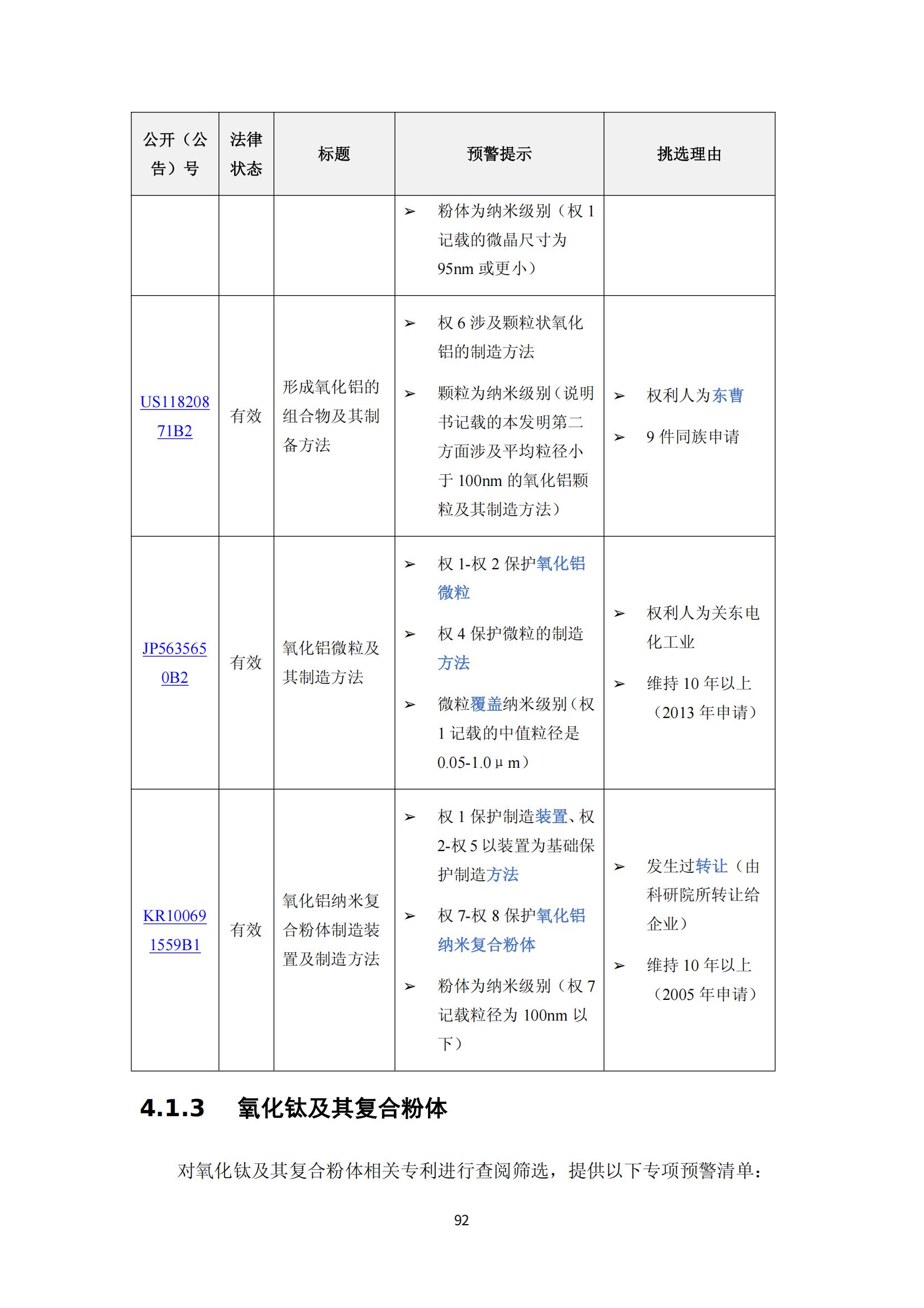 纳米陶瓷产业海外专利预警分析报告_96