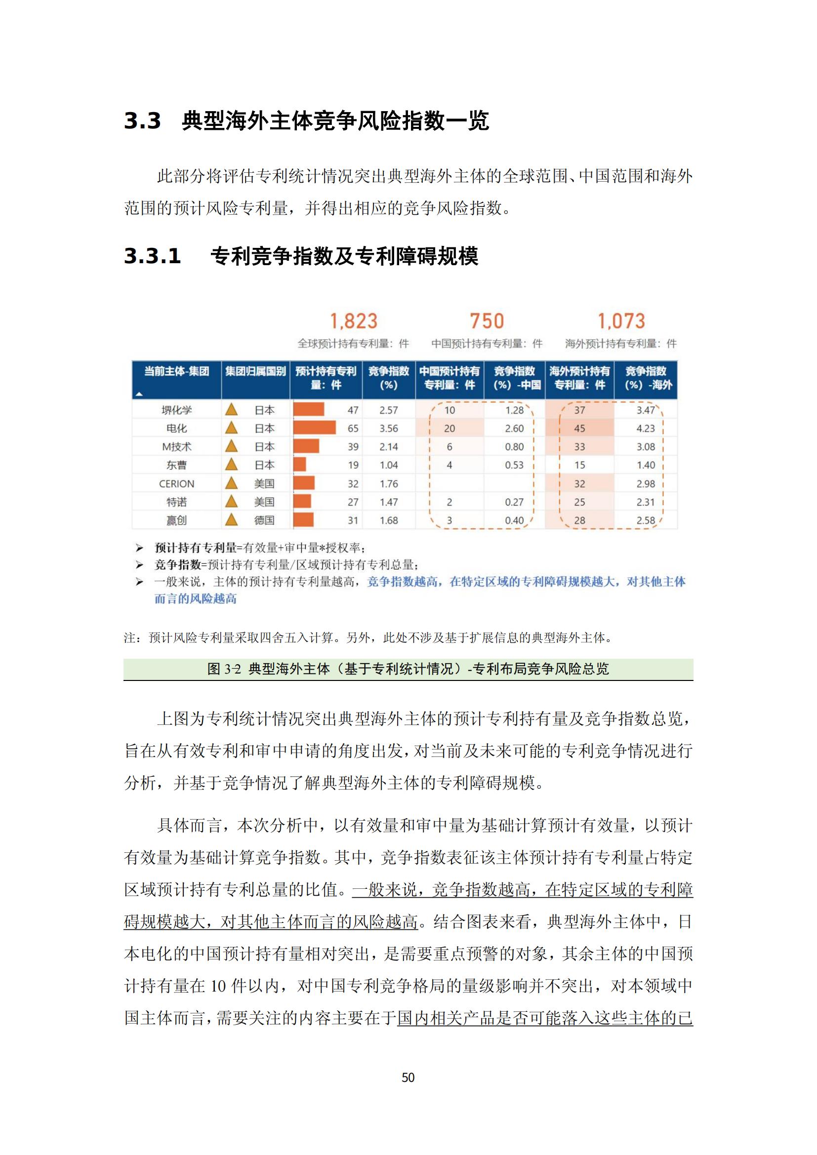 纳米陶瓷产业海外专利预警分析报告_54