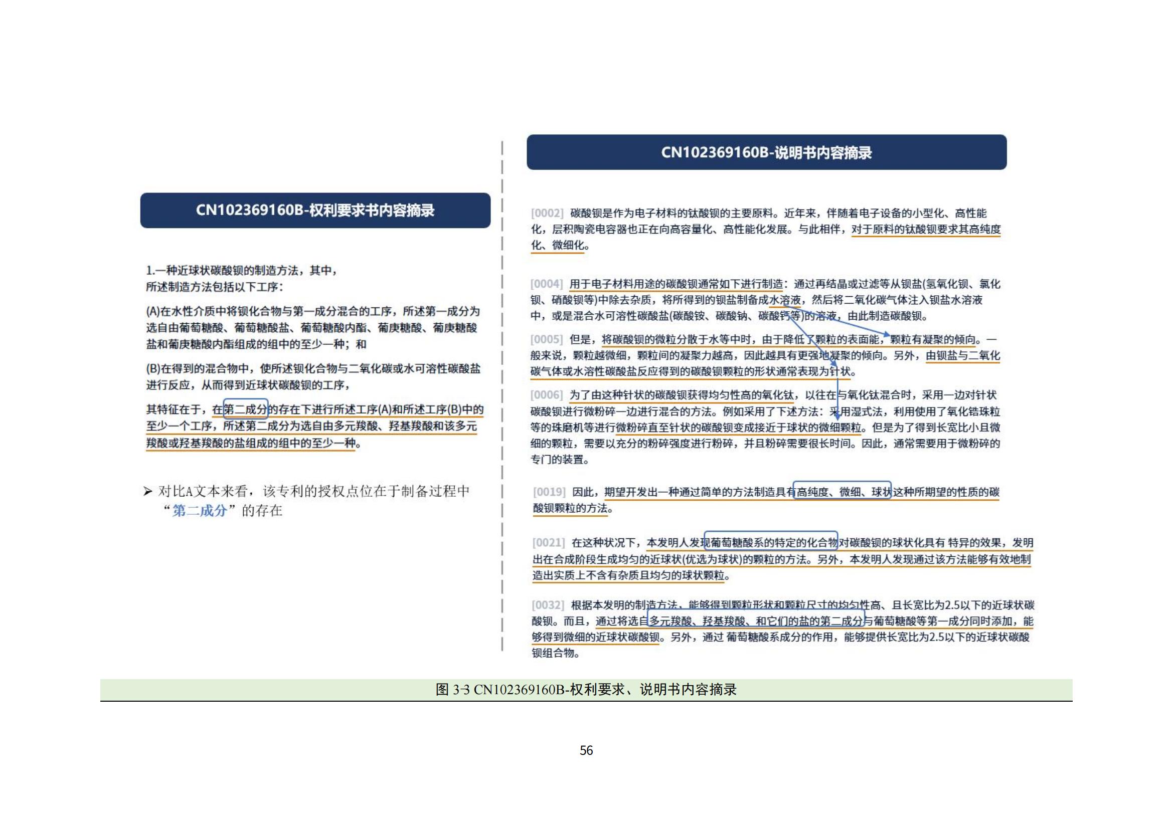 纳米陶瓷产业海外专利预警分析报告_60