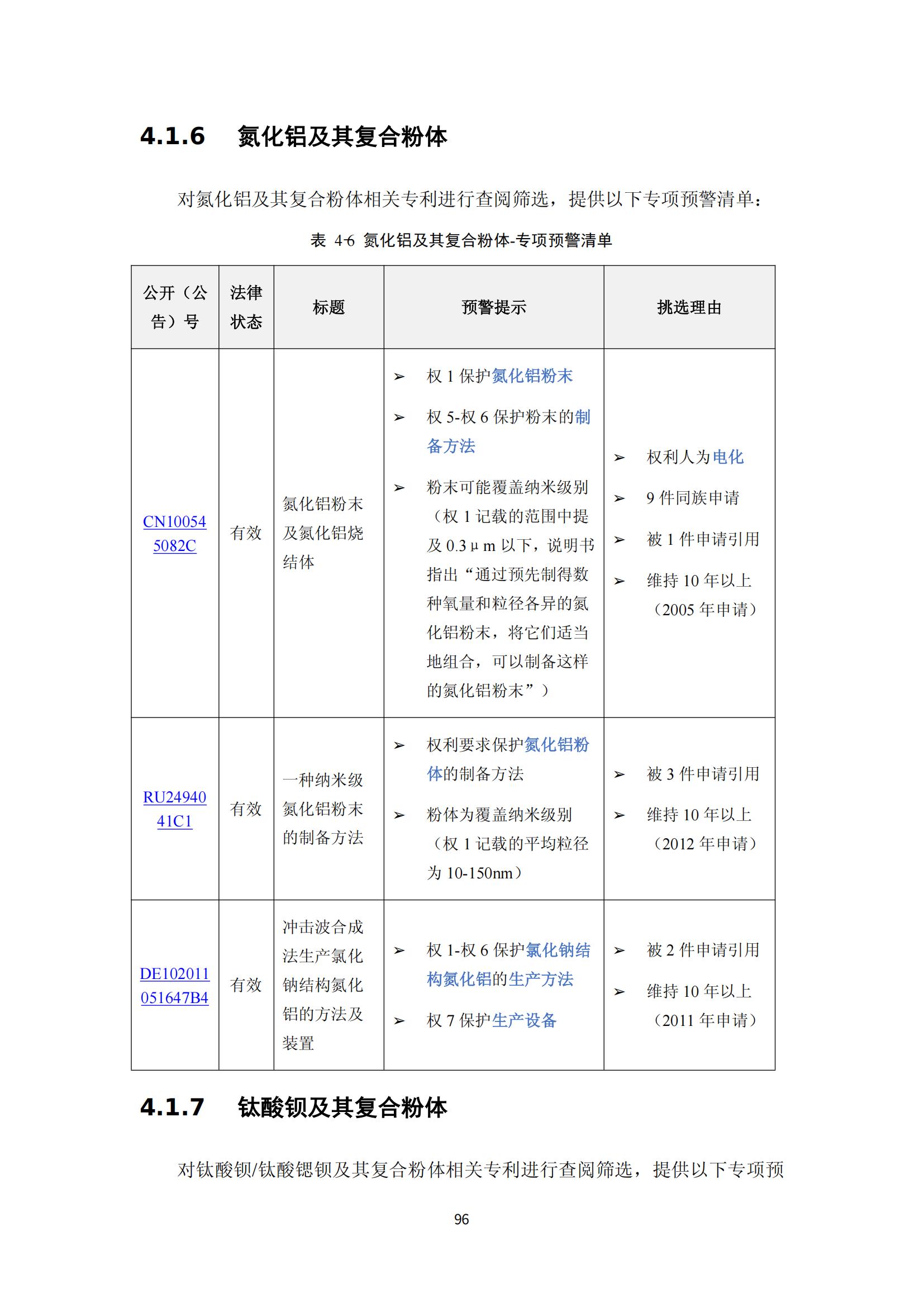纳米陶瓷产业海外专利预警分析报告_100