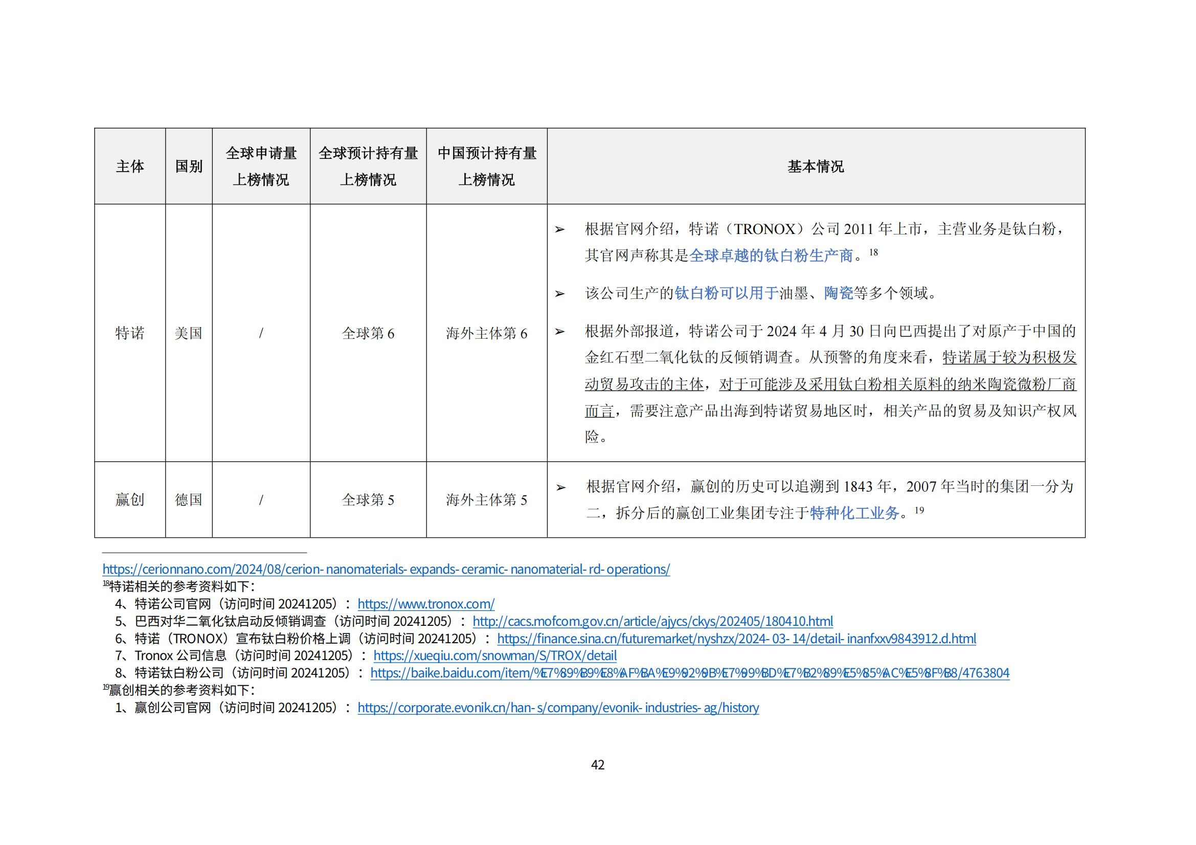 纳米陶瓷产业海外专利预警分析报告_46