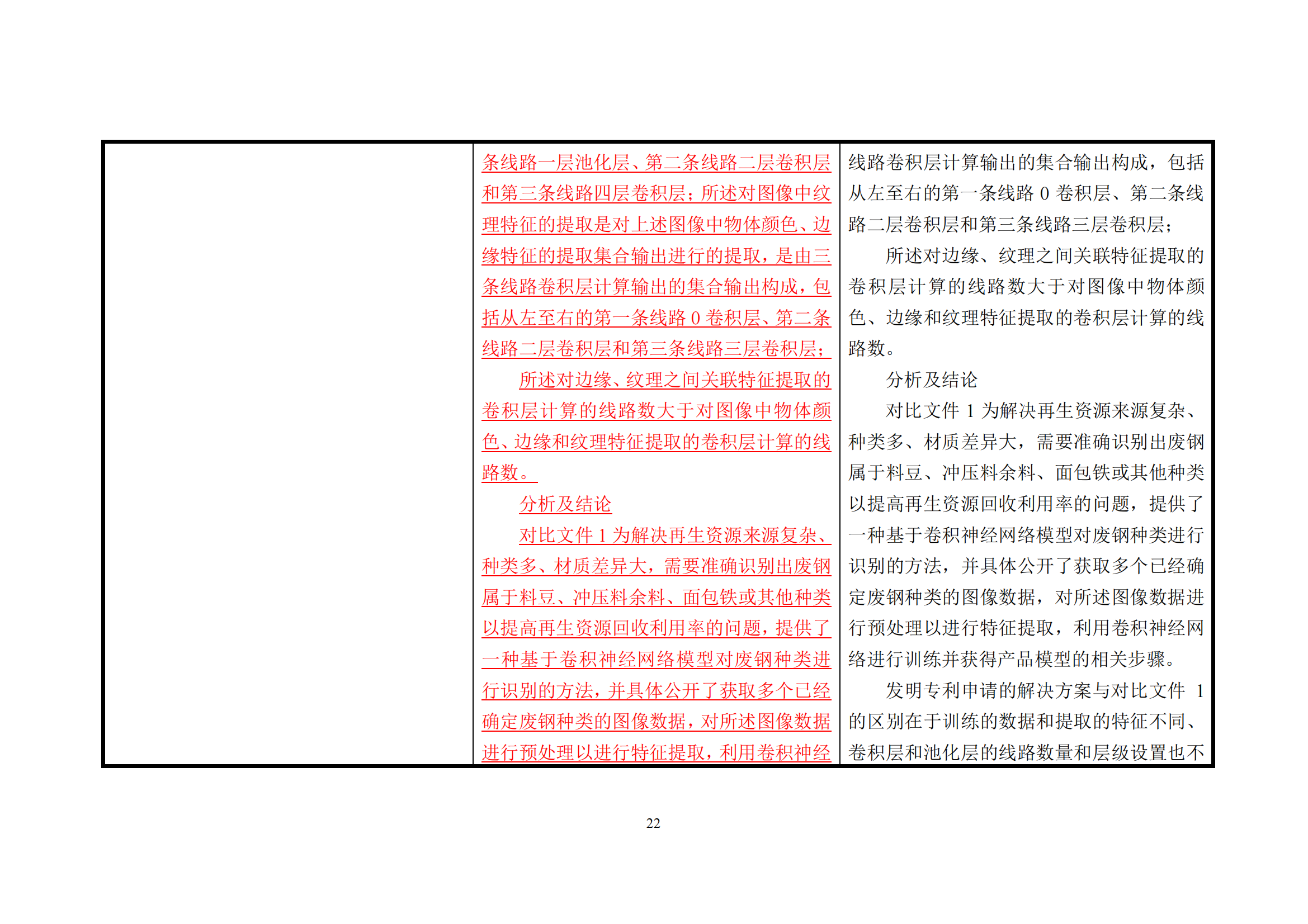 附件1《专利审查指南修改草案（征求意见稿）》修改对照表 (1)_21