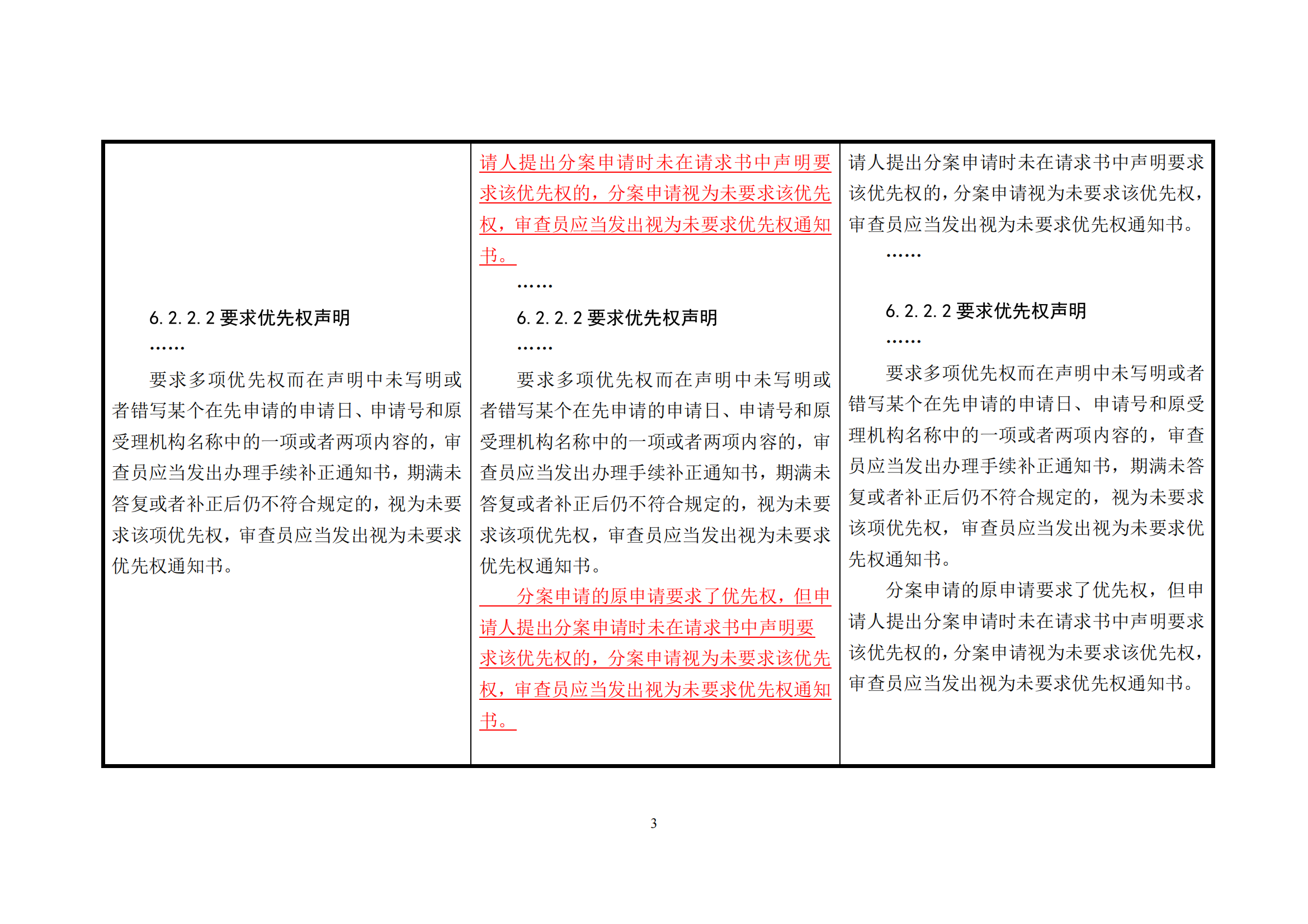 附件1《专利审查指南修改草案（征求意见稿）》修改对照表 (1)_02