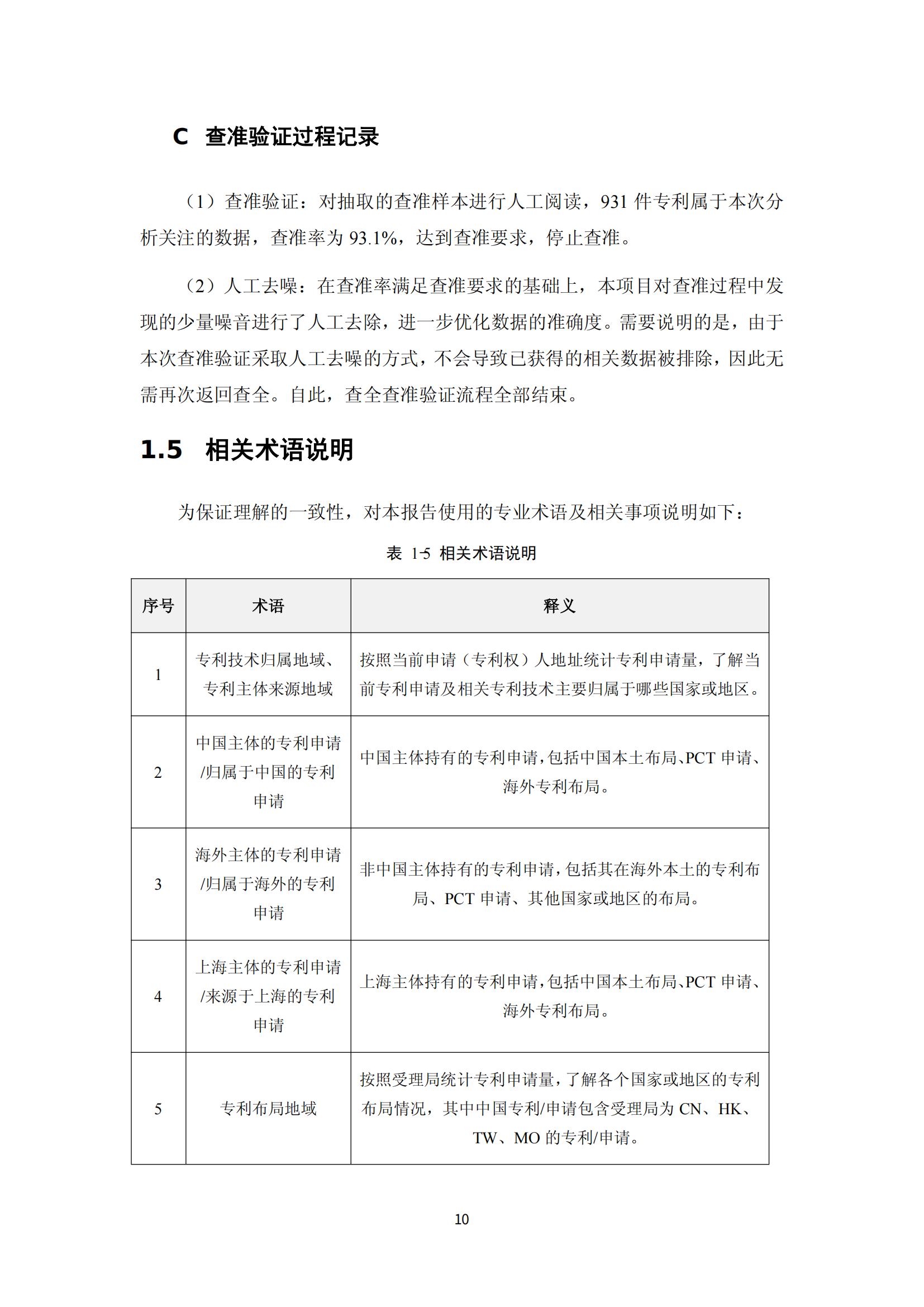 纳米陶瓷产业海外专利预警分析报告_14