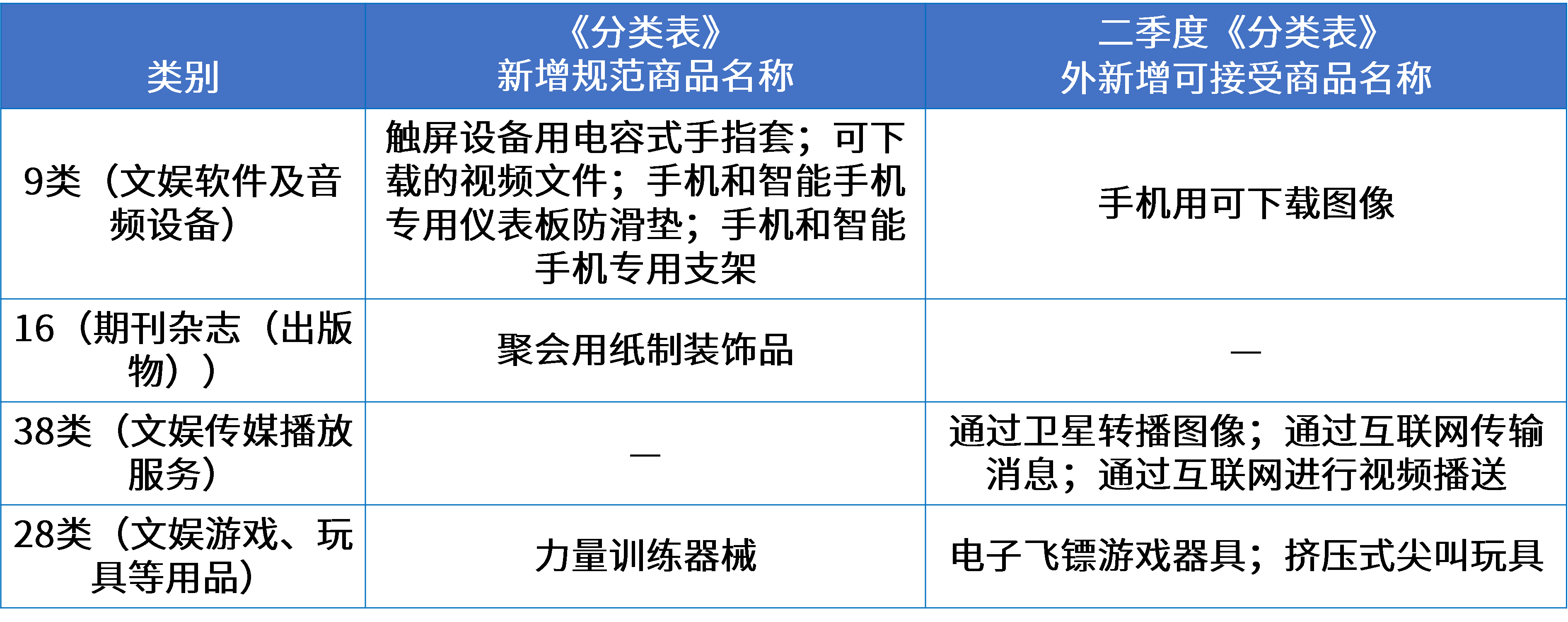 10文娱行业