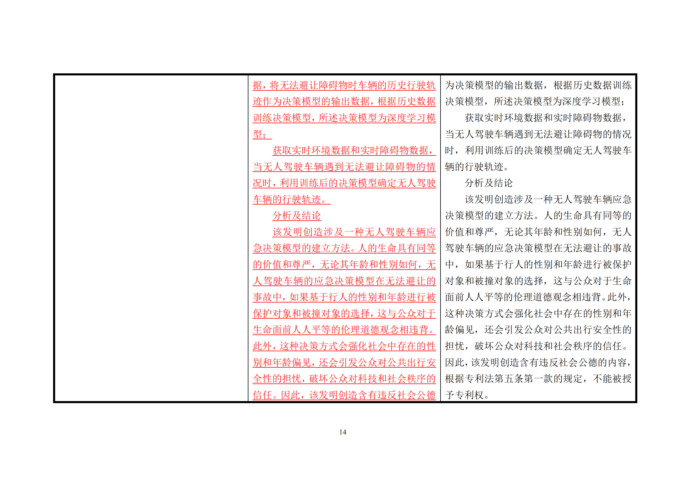 附件1《专利审查指南修改草案（征求意见稿）》修改对照表 (1)_13