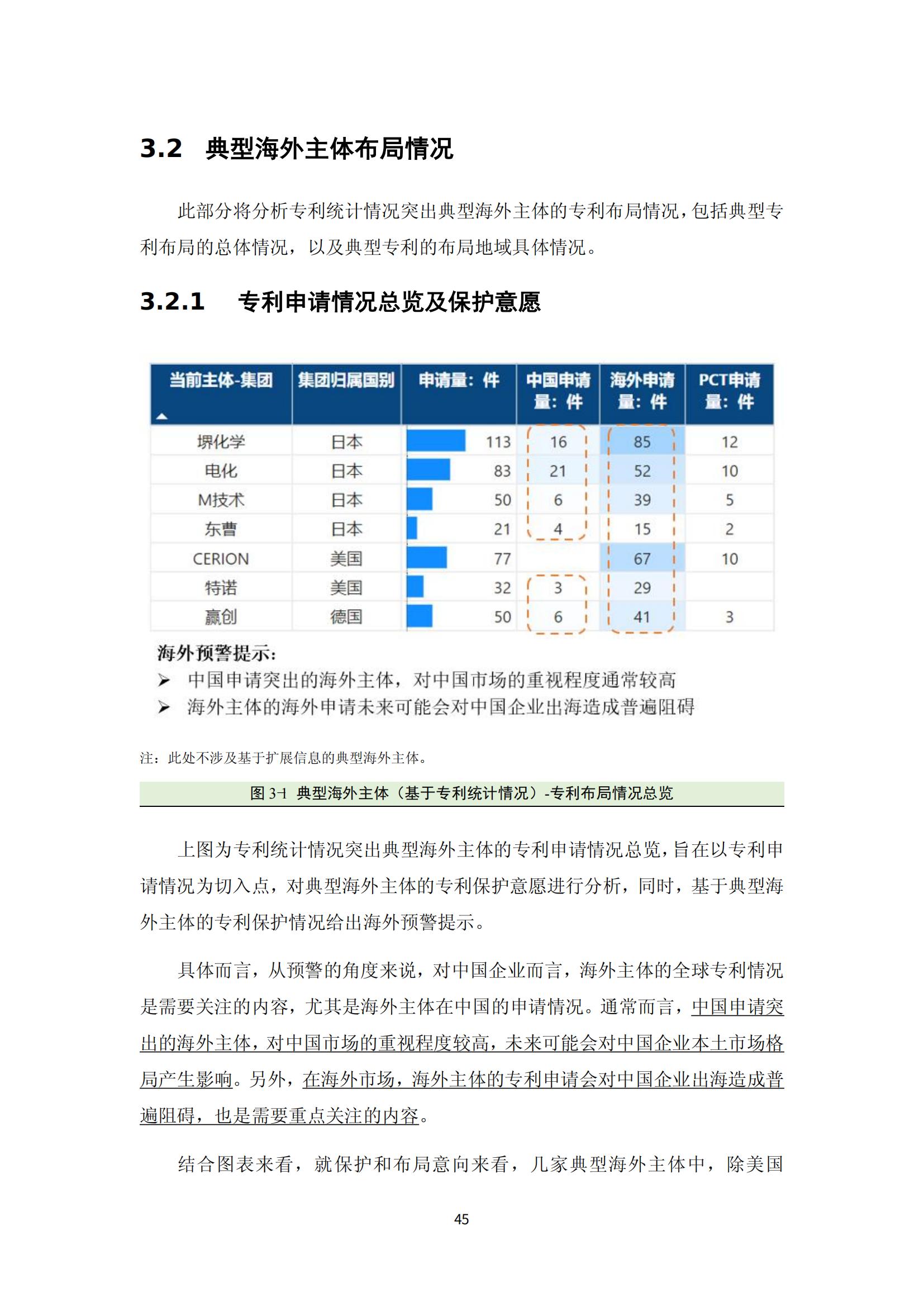 纳米陶瓷产业海外专利预警分析报告_49