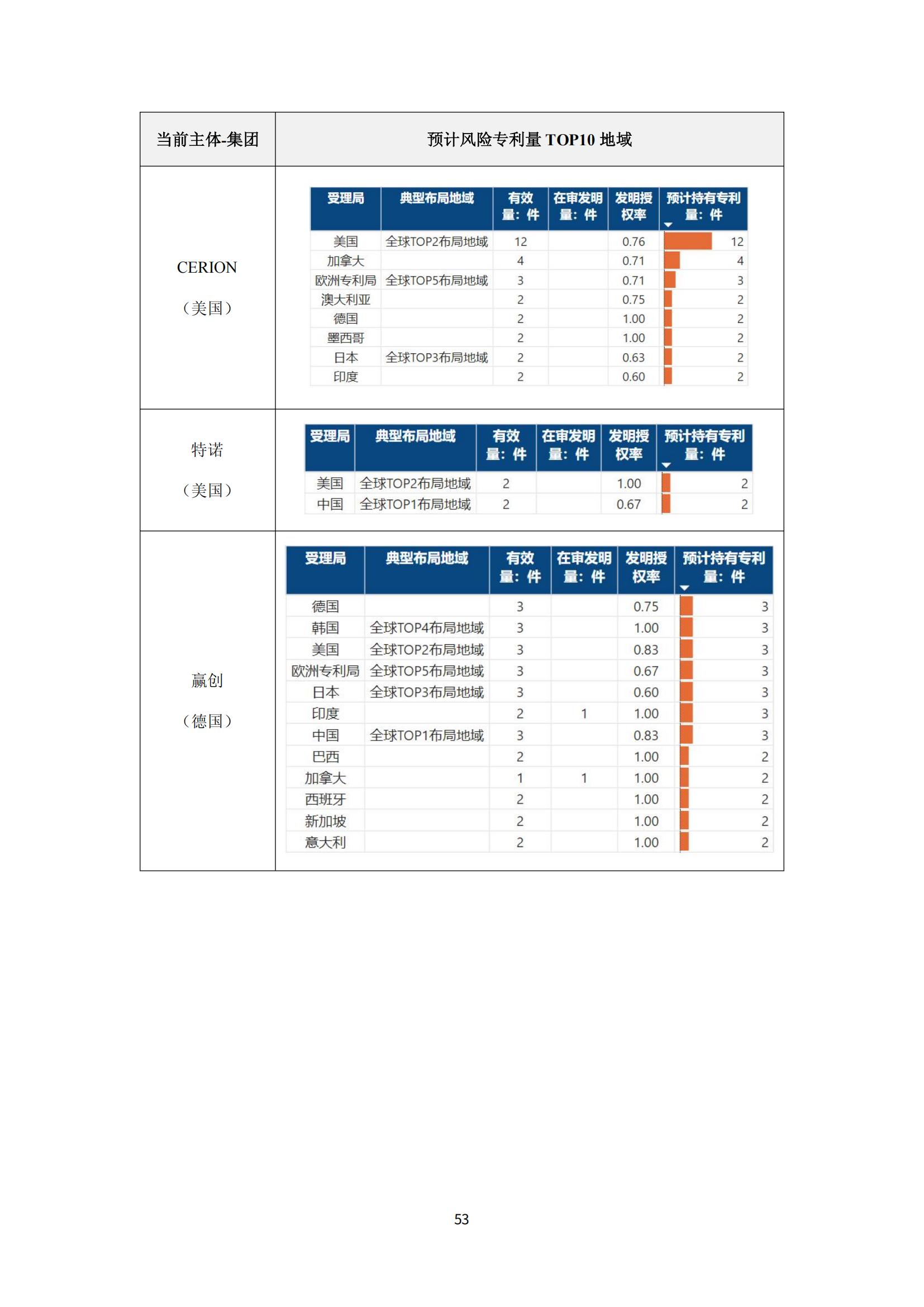 纳米陶瓷产业海外专利预警分析报告_57