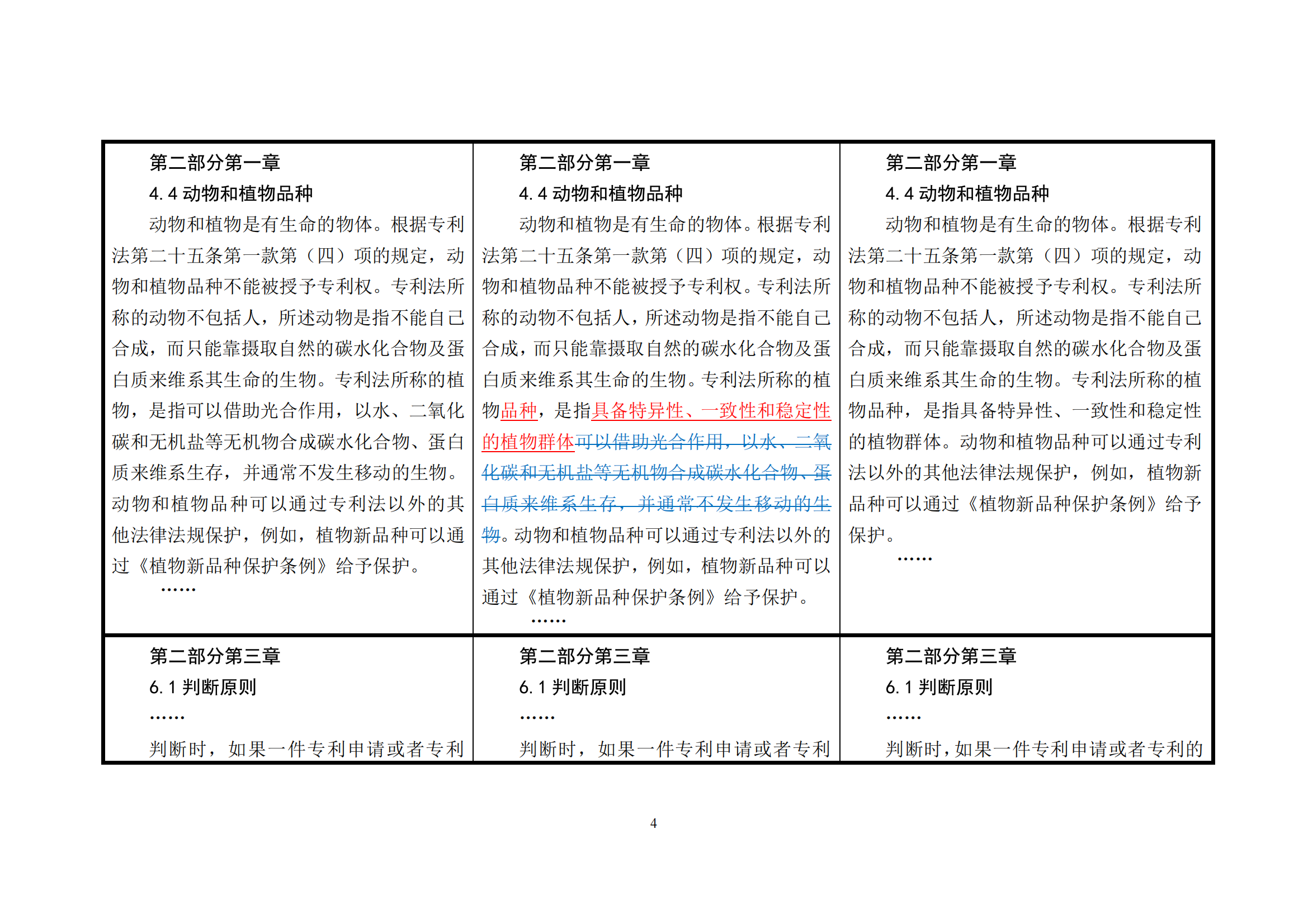 附件1《专利审查指南修改草案（征求意见稿）》修改对照表 (1)_03