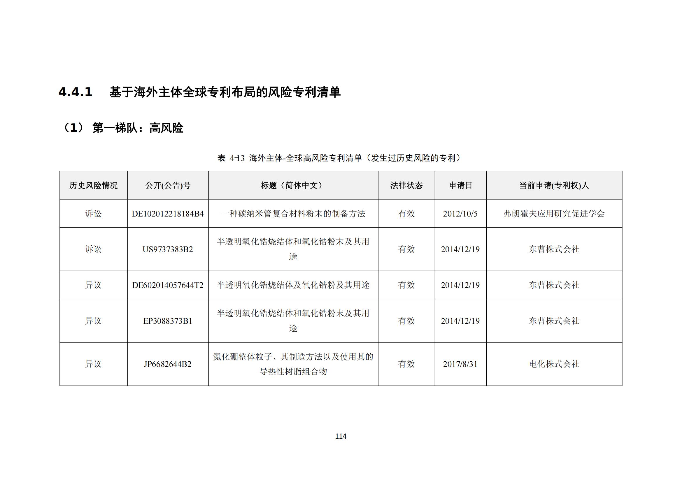 纳米陶瓷产业海外专利预警分析报告_118