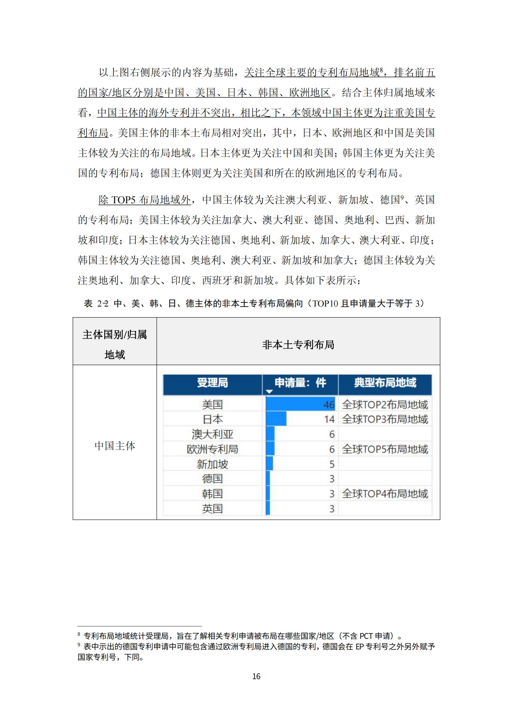 纳米陶瓷产业海外专利预警分析报告_20