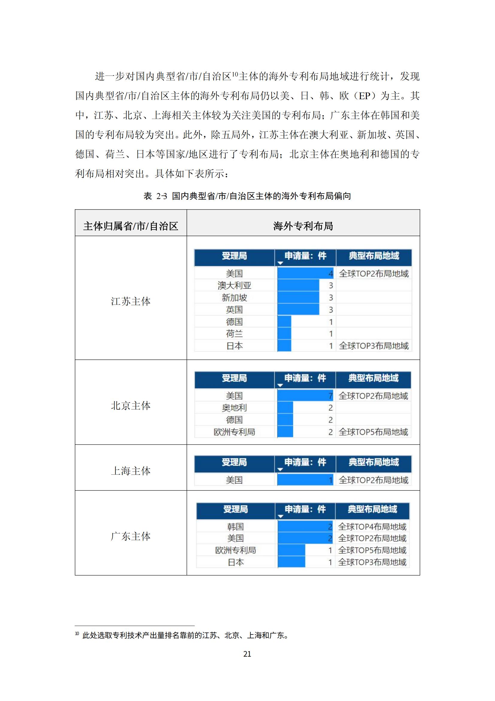 纳米陶瓷产业海外专利预警分析报告_25