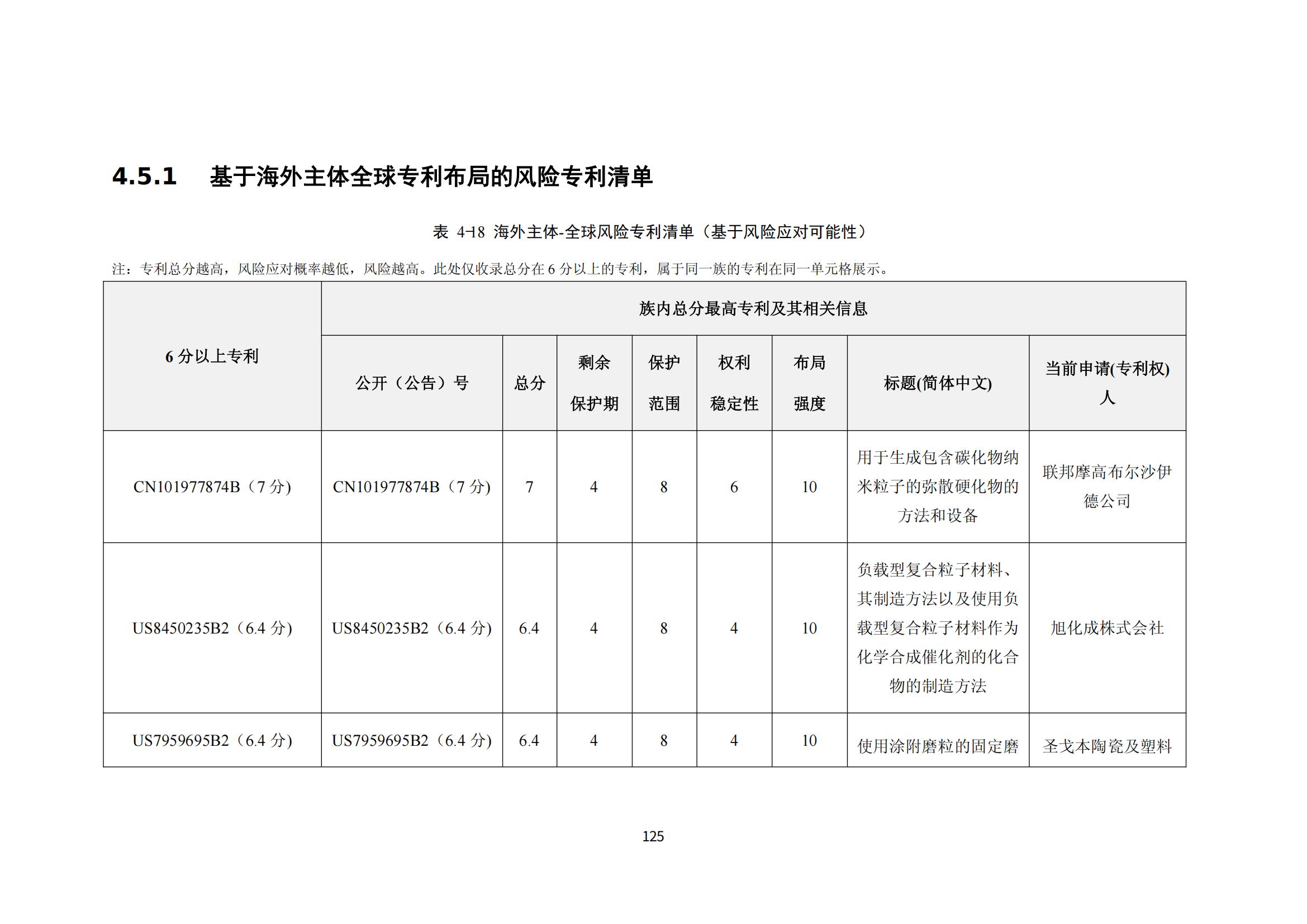 纳米陶瓷产业海外专利预警分析报告_129