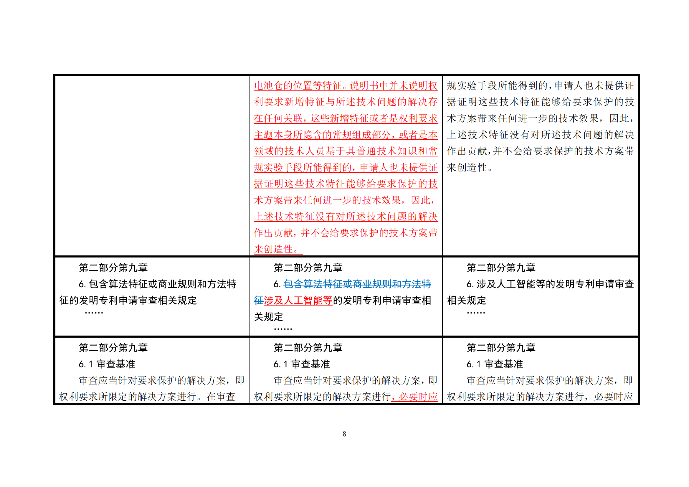 附件1《专利审查指南修改草案（征求意见稿）》修改对照表 (1)_07