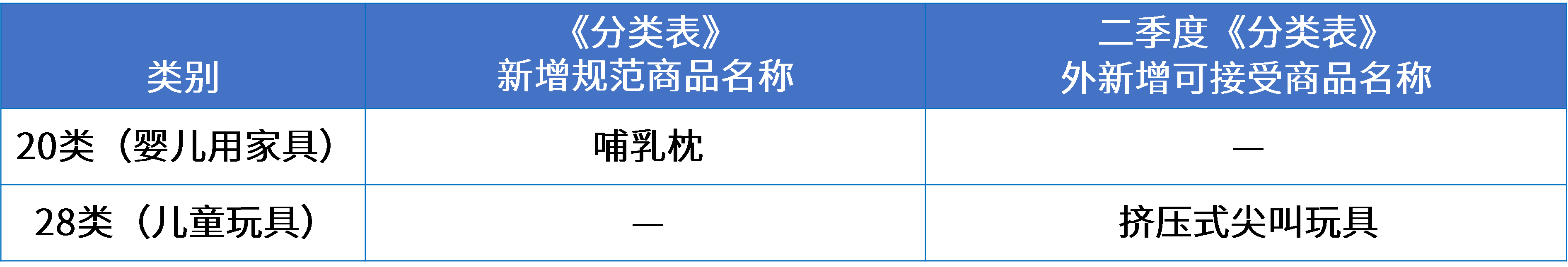 11母婴行业