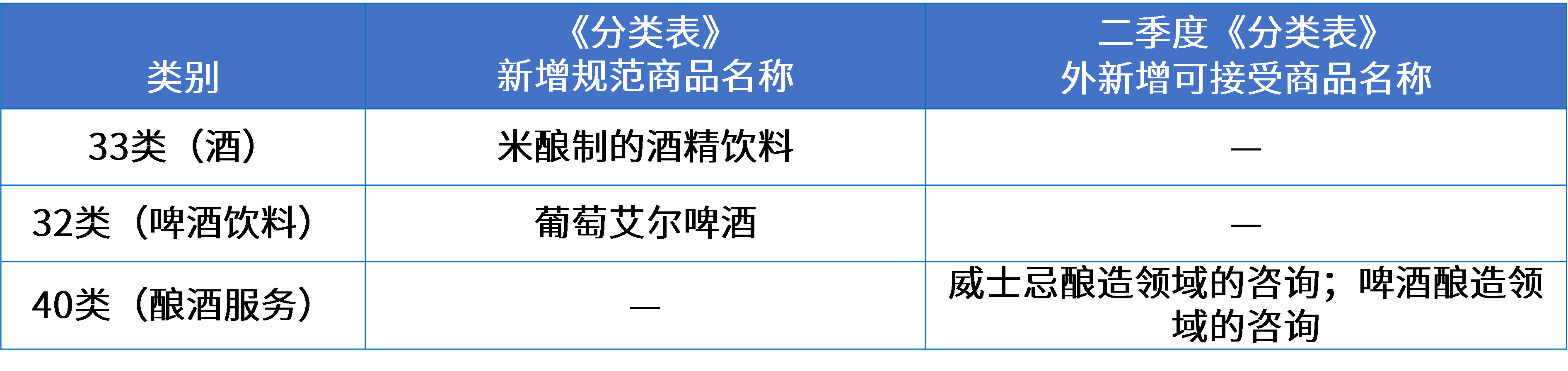 1酒类行业