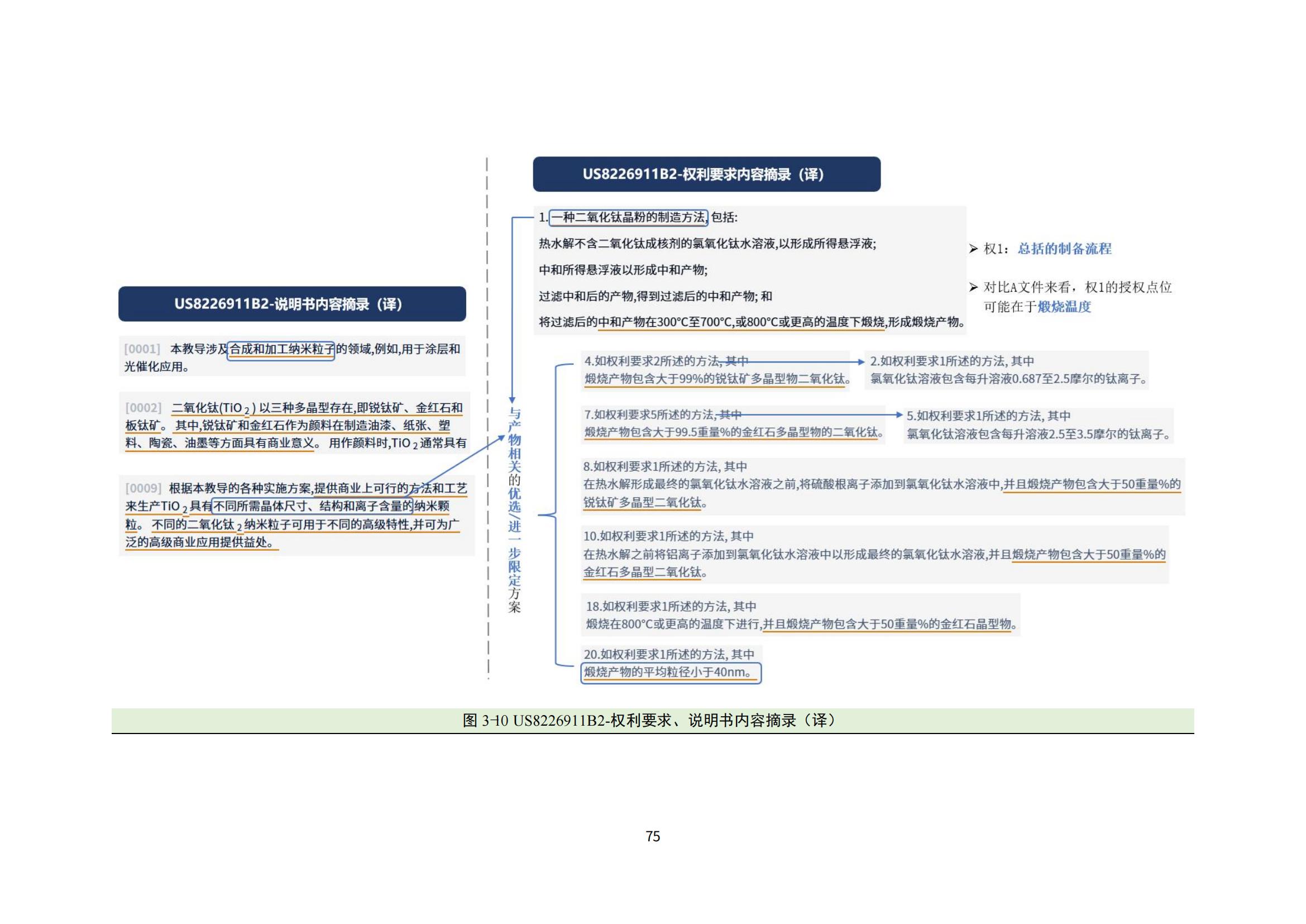 纳米陶瓷产业海外专利预警分析报告_79