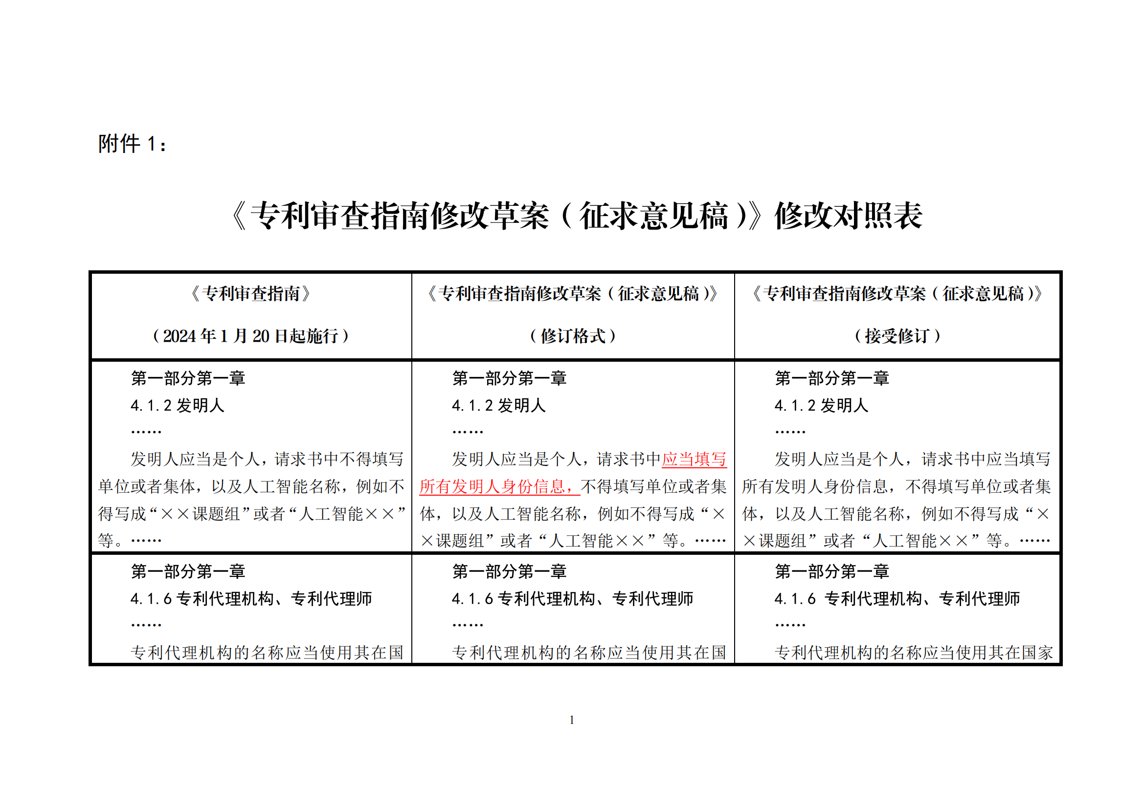 附件1《专利审查指南修改草案（征求意见稿）》修改对照表 (1)_00