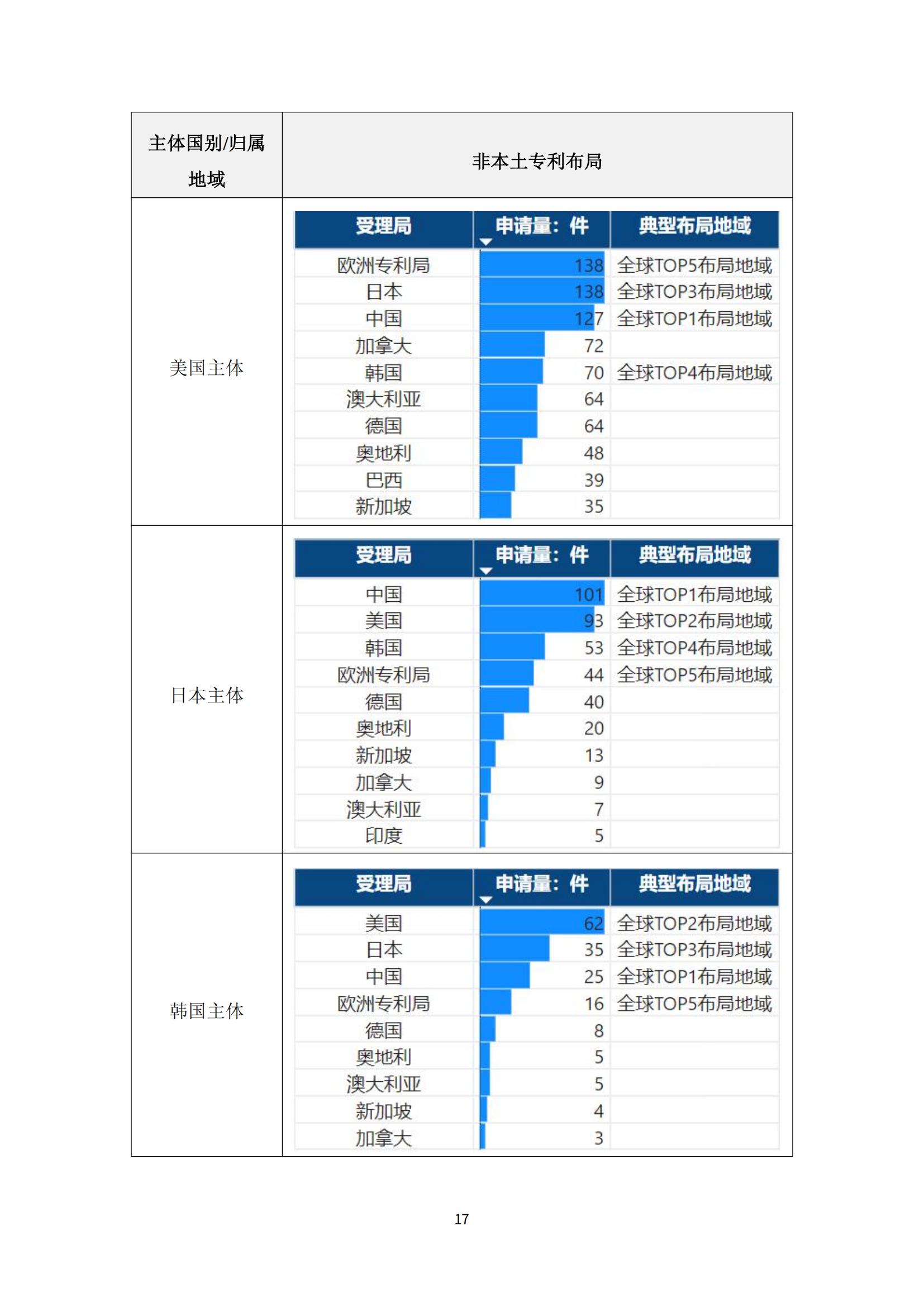 纳米陶瓷产业海外专利预警分析报告_21