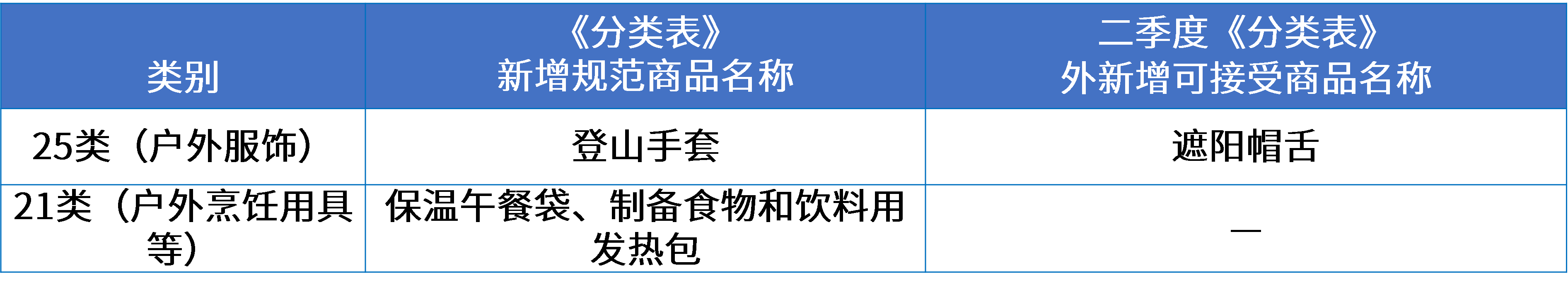 13户外用品行业