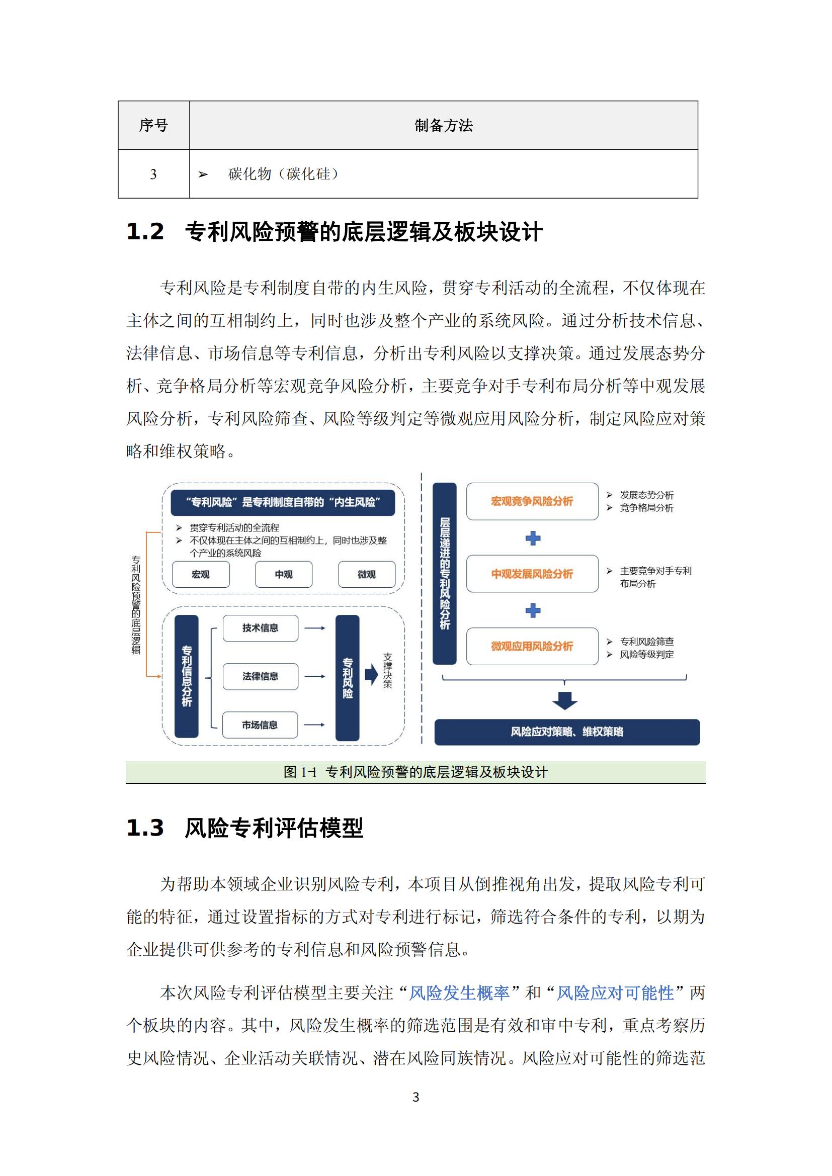 纳米陶瓷产业海外专利预警分析报告_07