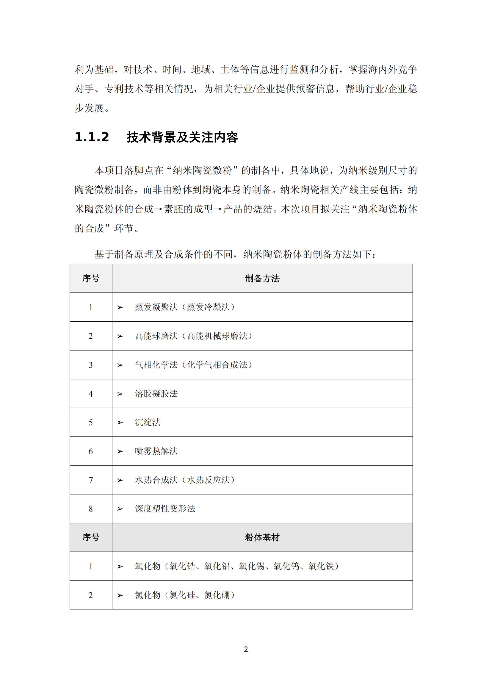 纳米陶瓷产业海外专利预警分析报告_06