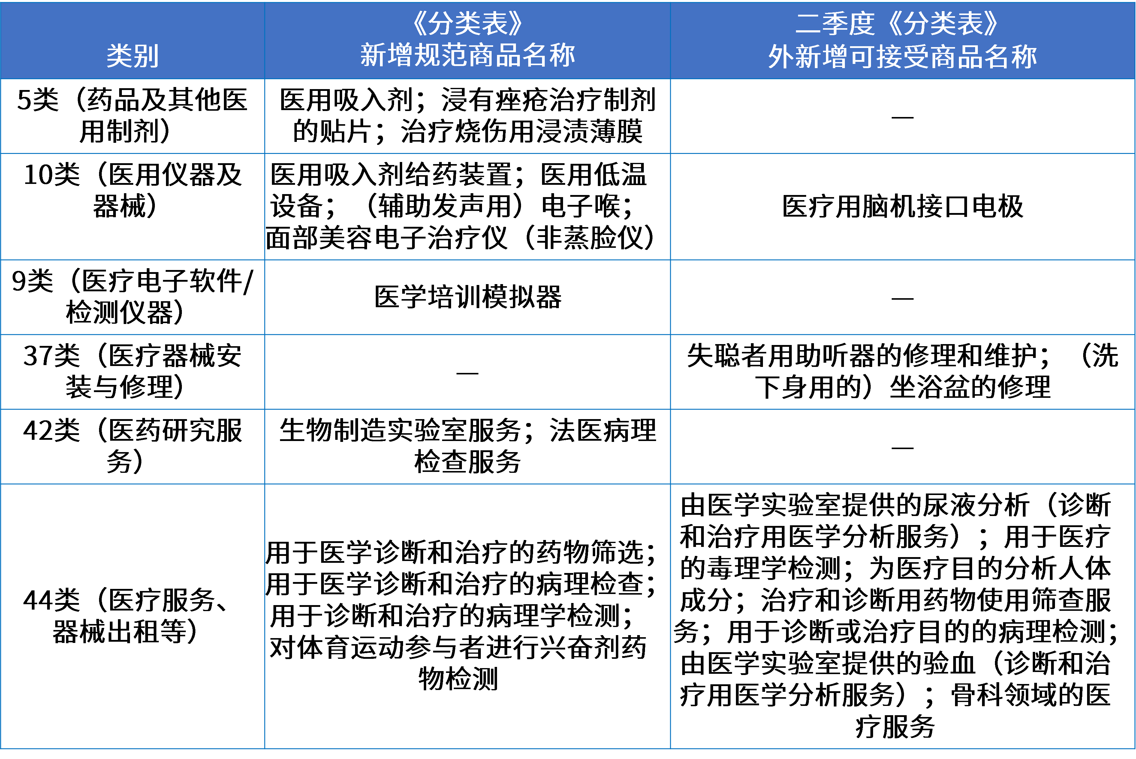 9医药医疗器械行业