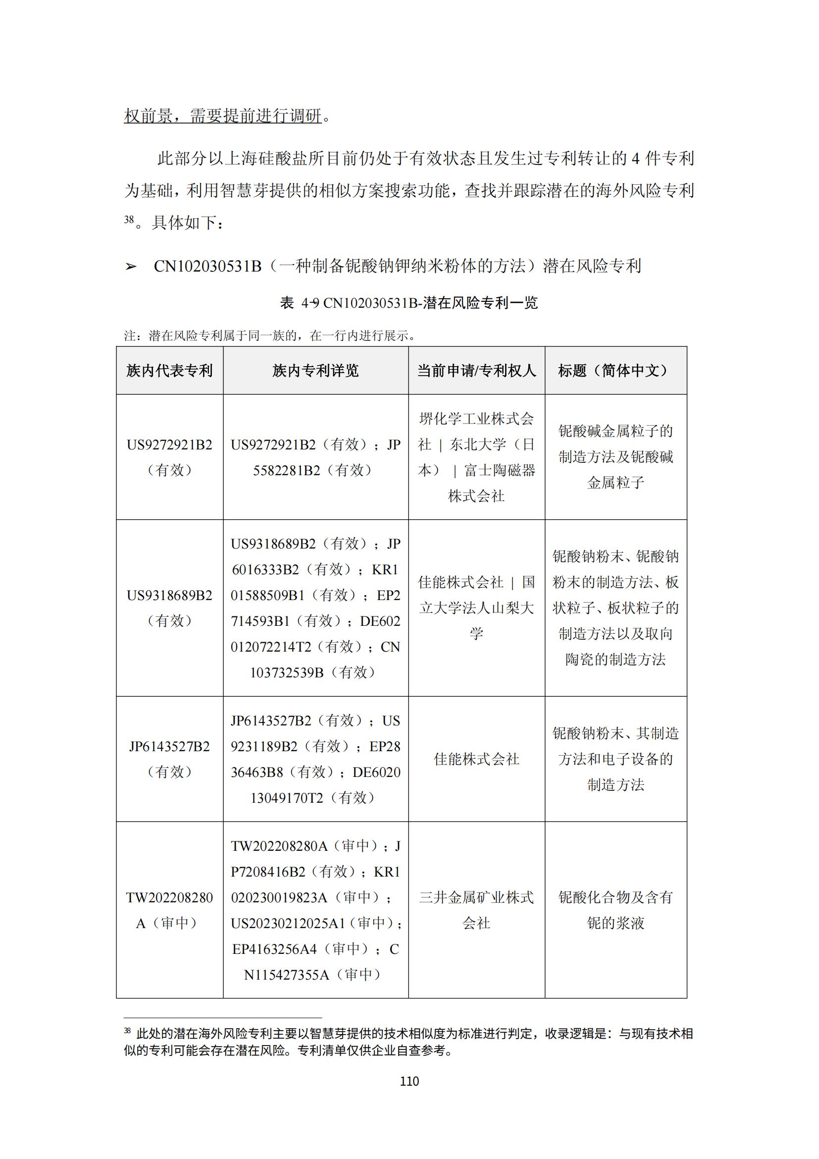 纳米陶瓷产业海外专利预警分析报告_114