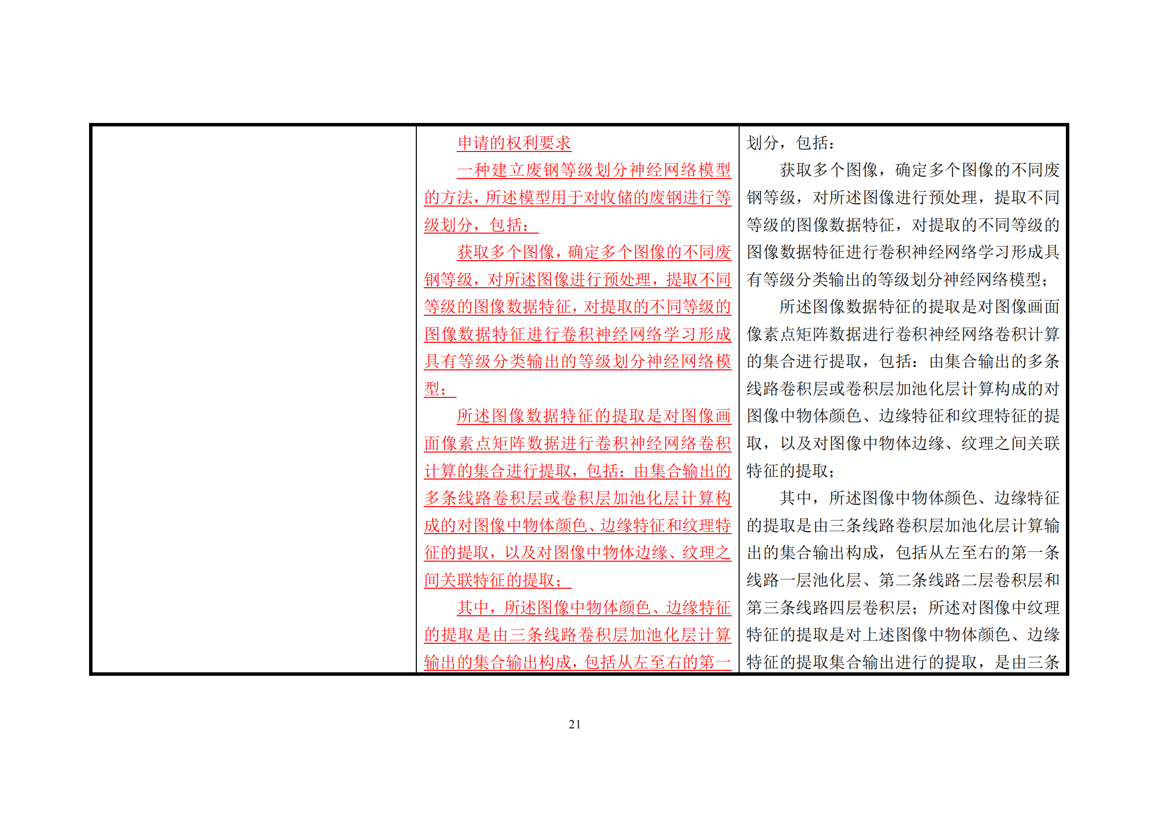 附件1《专利审查指南修改草案（征求意见稿）》修改对照表 (1)_20