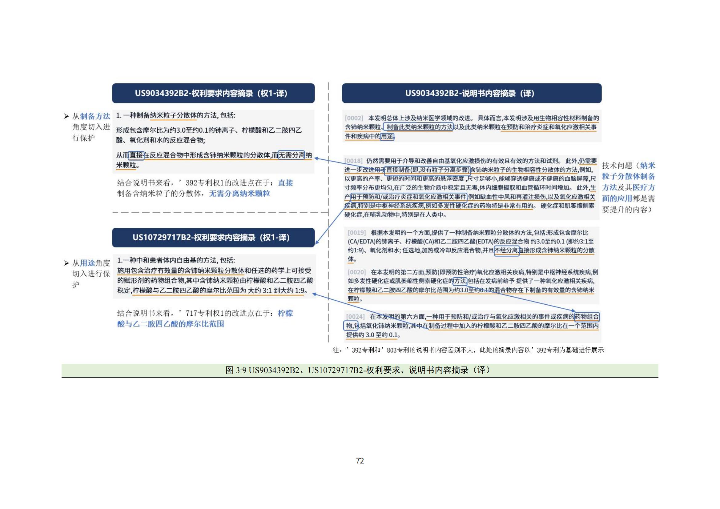 纳米陶瓷产业海外专利预警分析报告_76